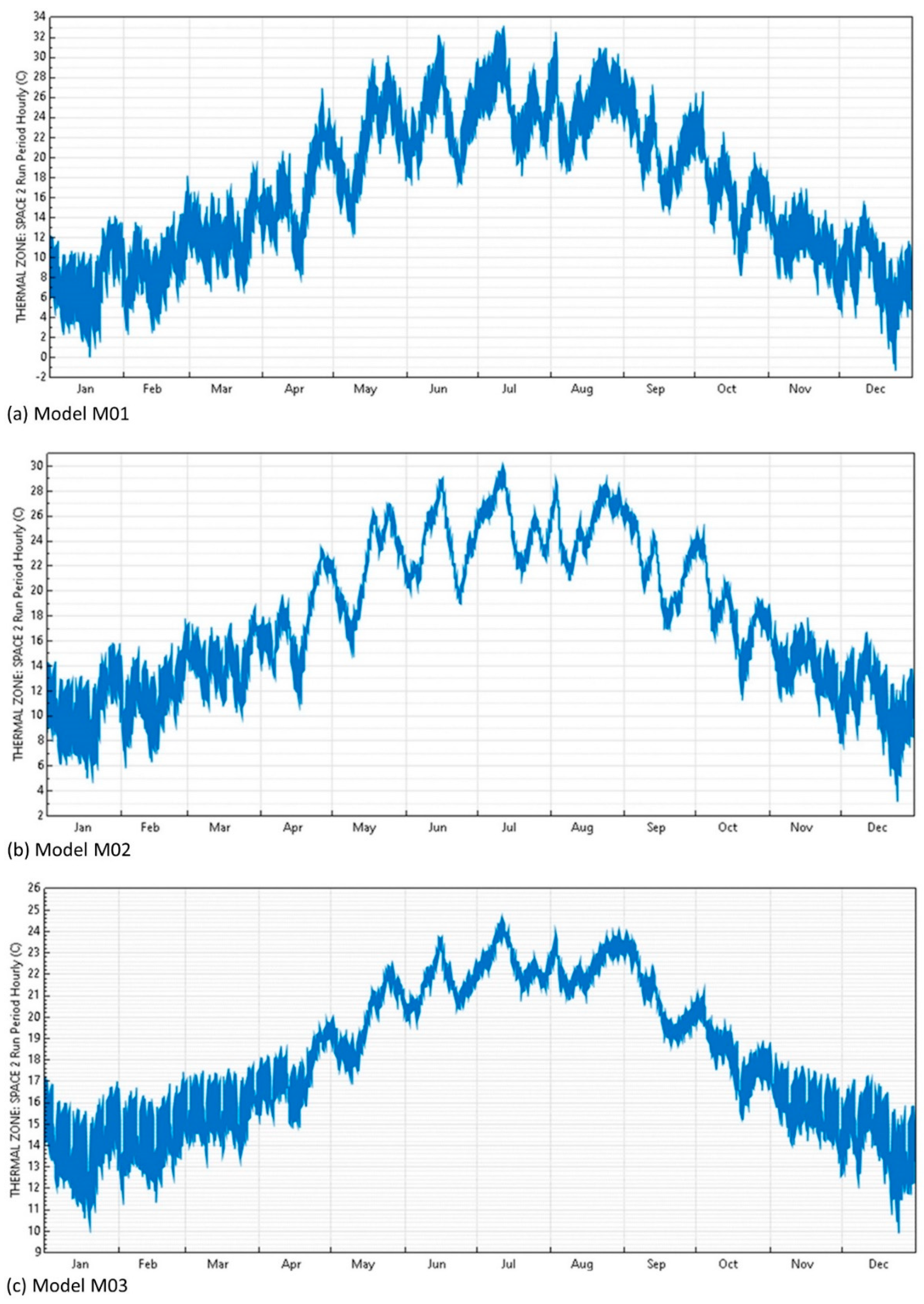 Sustainability 12 06271 g006 Sustainability 12 06271 g006