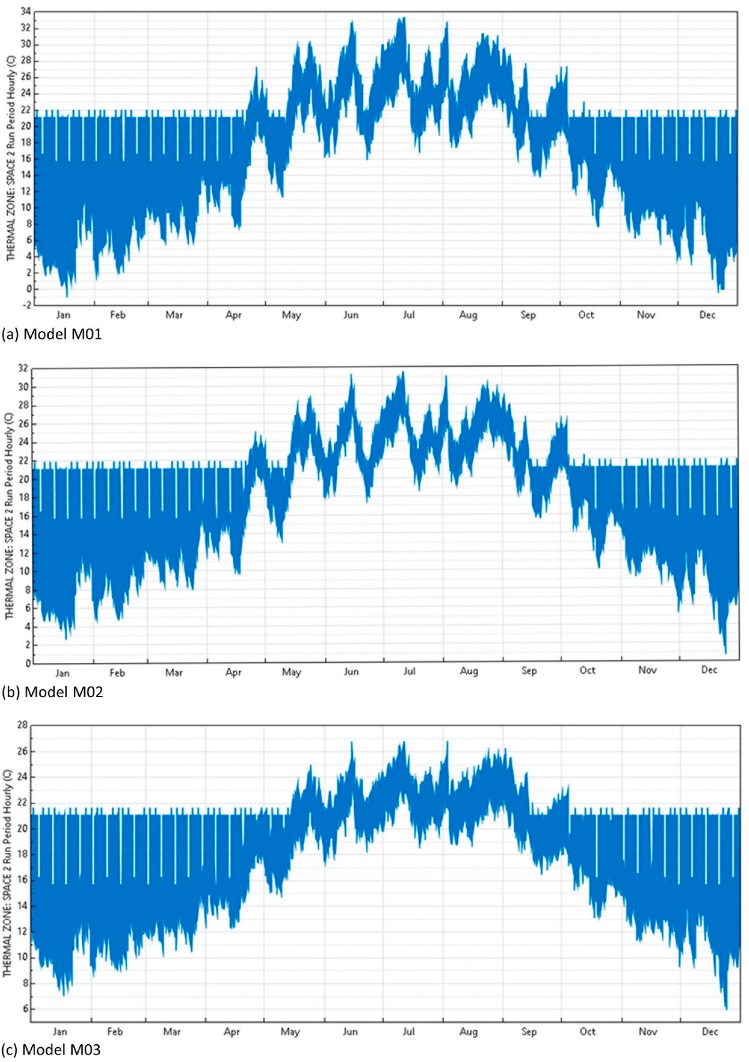 Sustainability 12 06271 g007 Sustainability 12 06271 g007