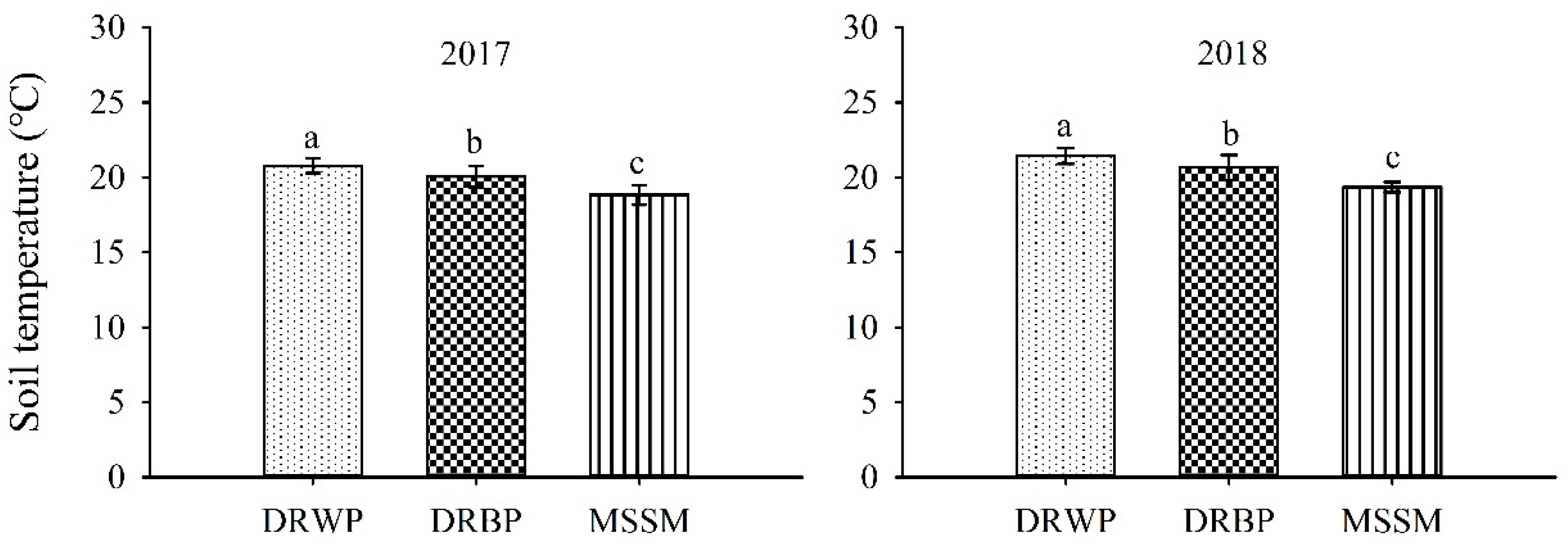 Sustainability 12 06273 g002