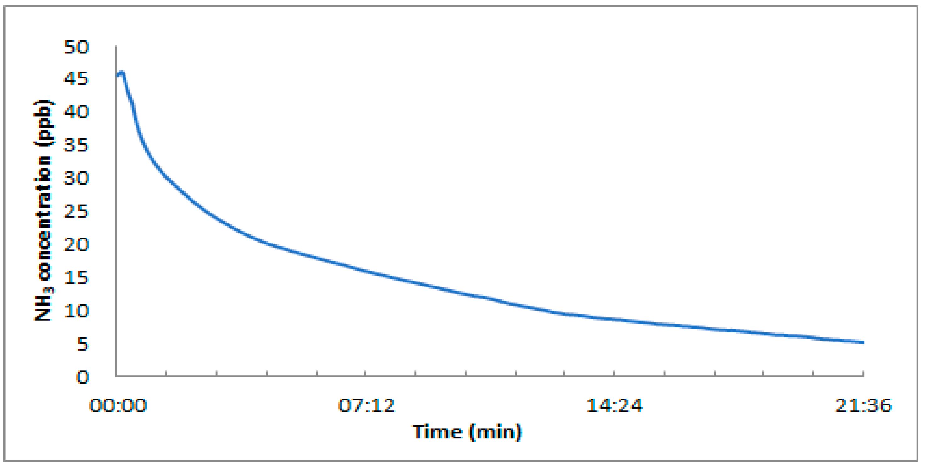 Sustainability 12 06276 g004