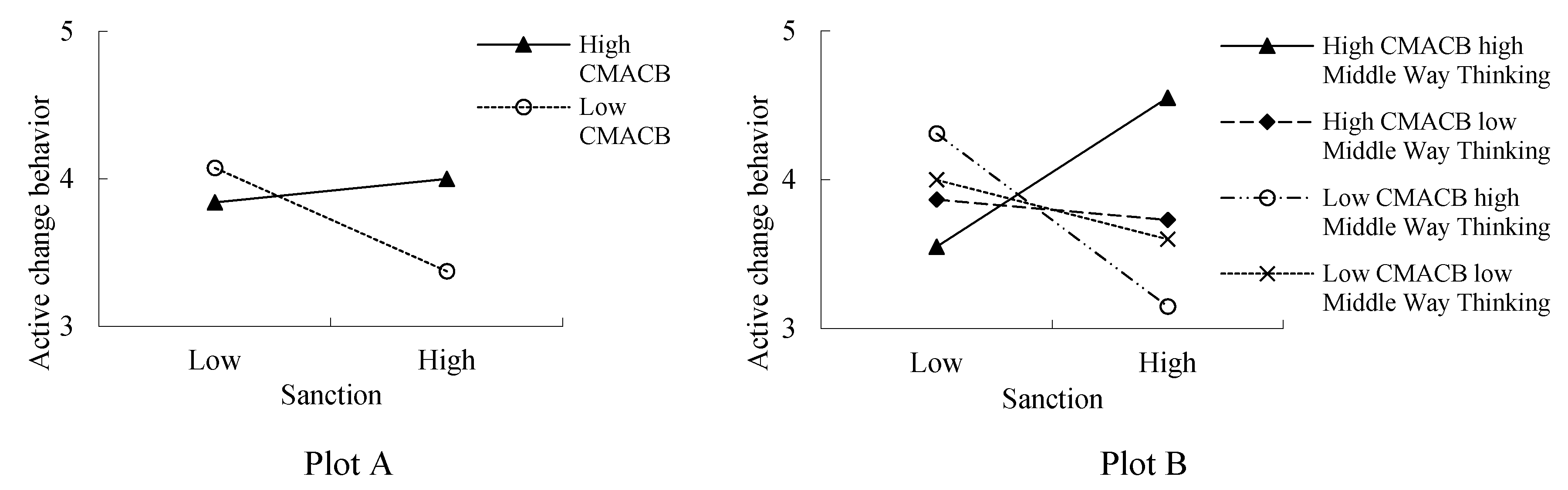 Sustainability 12 06277 g001