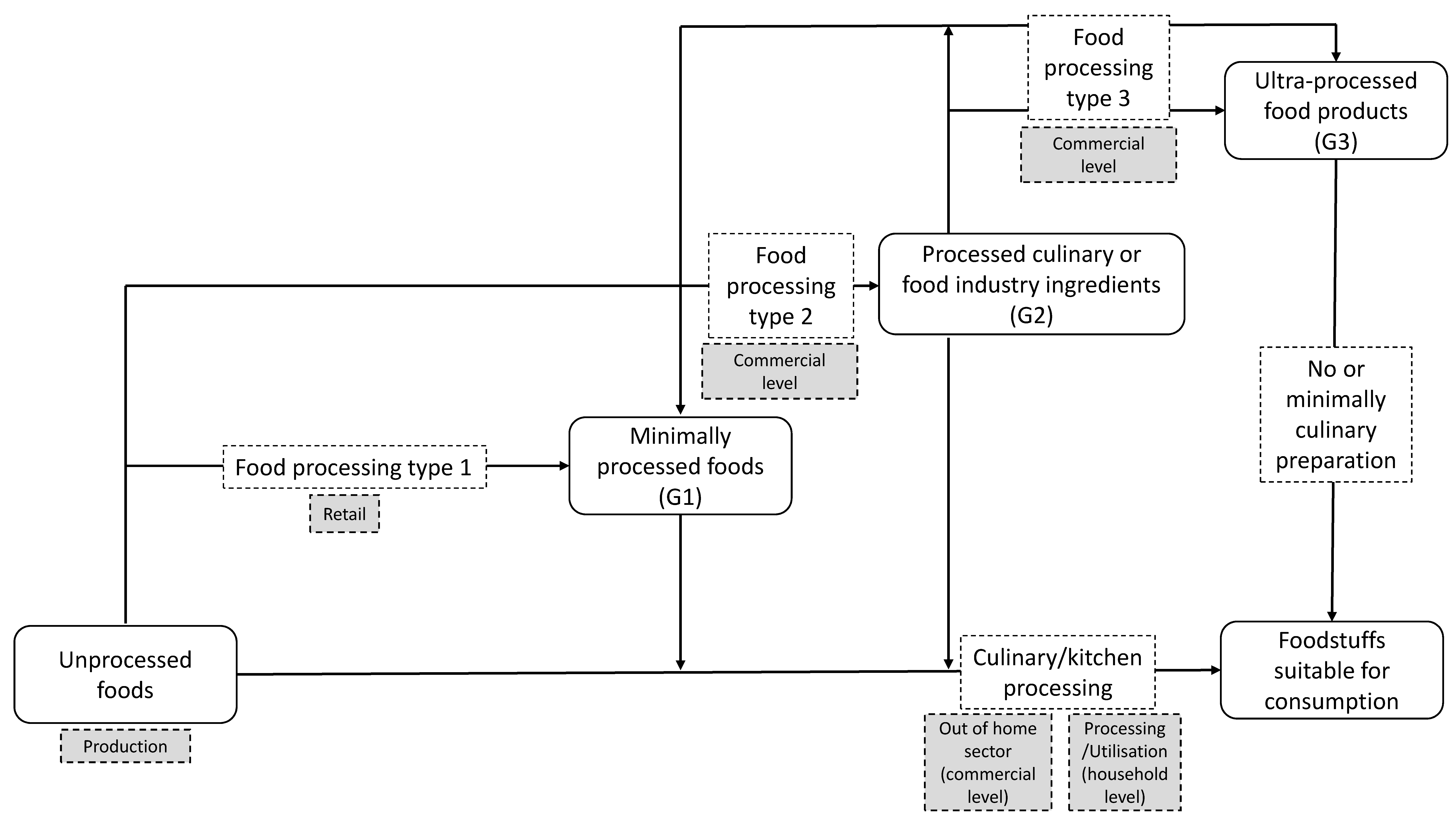 Sustainability 12 06280 g003