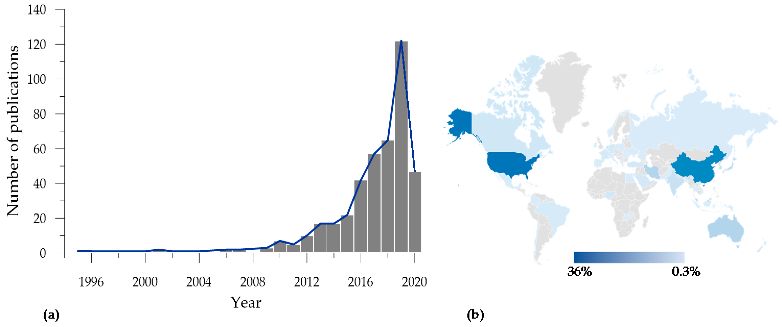 Sustainability 12 06281 g003
