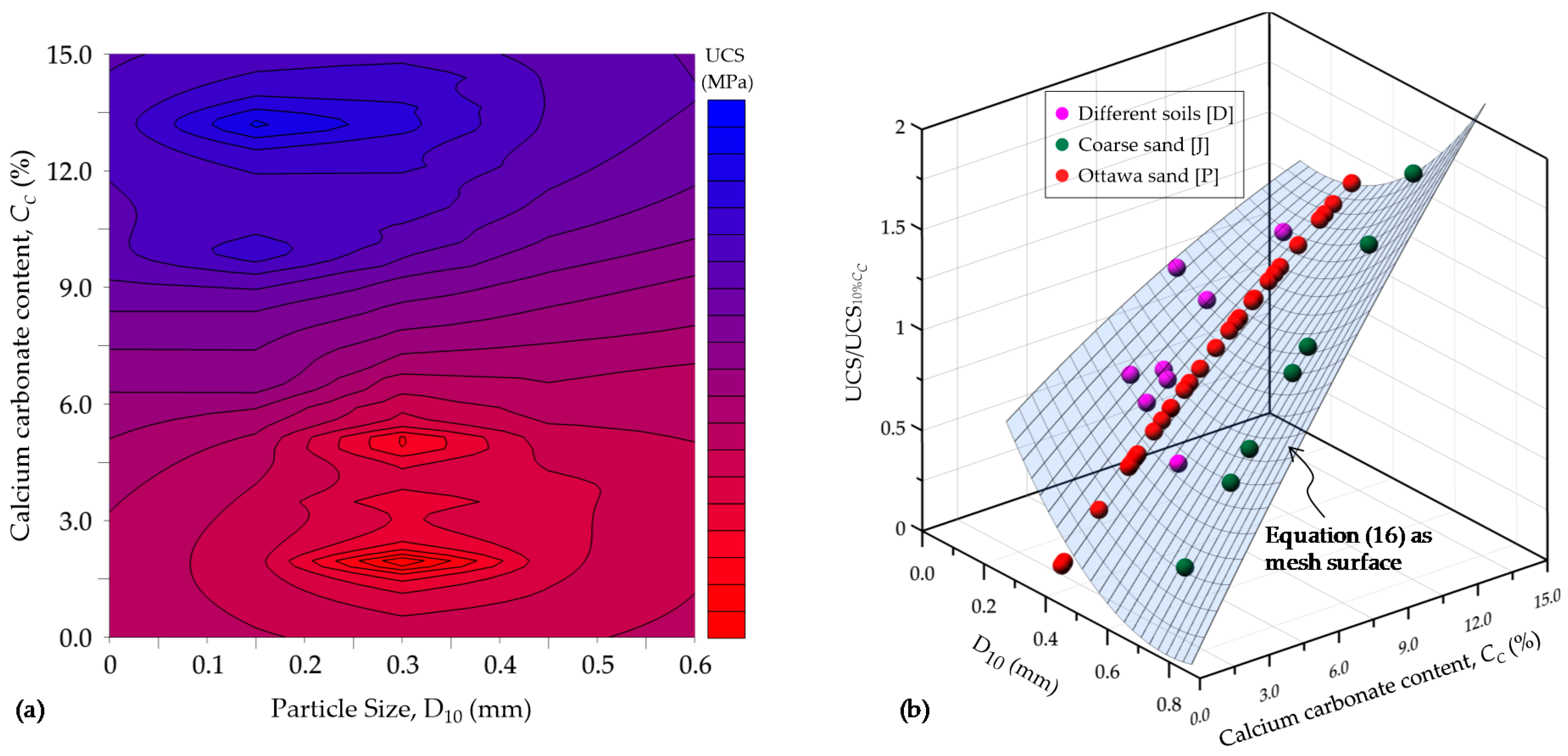 Sustainability 12 06281 g012