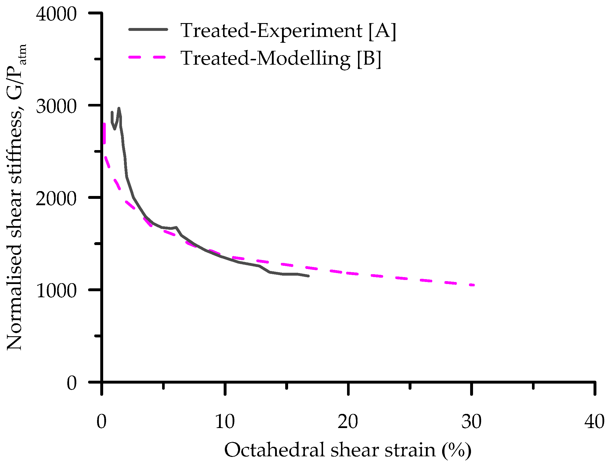 Sustainability 12 06281 g014