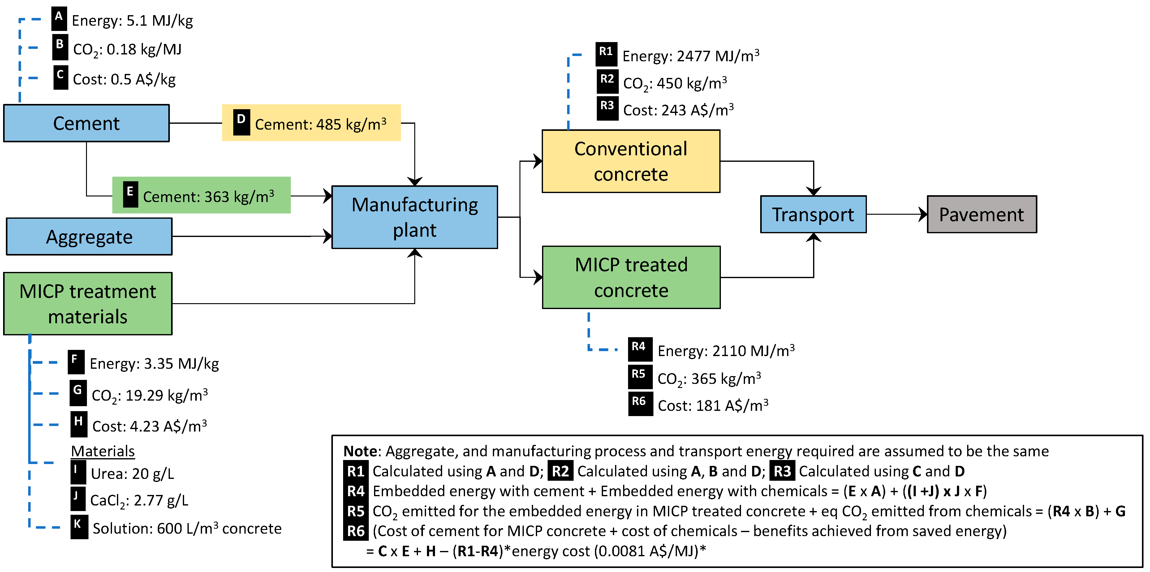 Sustainability 12 06281 g020