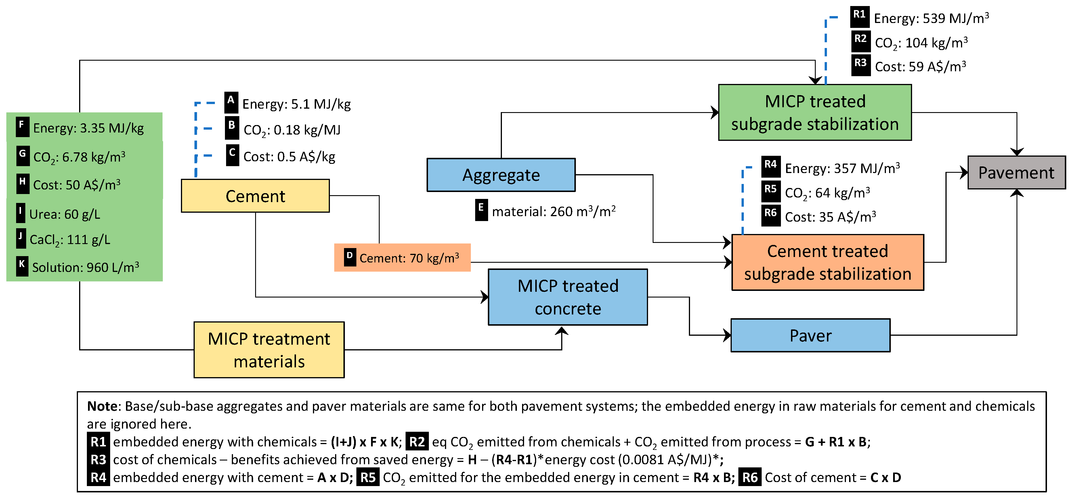 Sustainability Free Full Text State Of The Art Review Of Microbial Induced Calcite Precipitation And Its Sustainability In Engineering Applications Html Sustainability Free Full Text State Of The Art Review Of Microbial Induced Calcite Precipitation And Its Sustainability In Engineering Applications Html