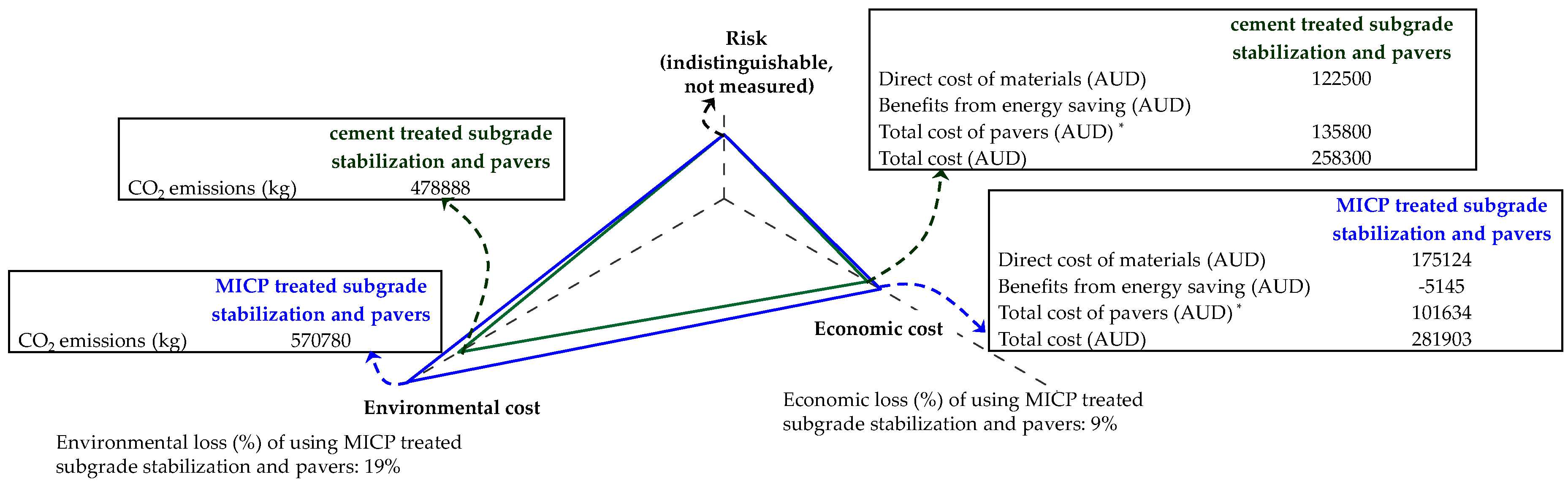 Sustainability 12 06281 g025