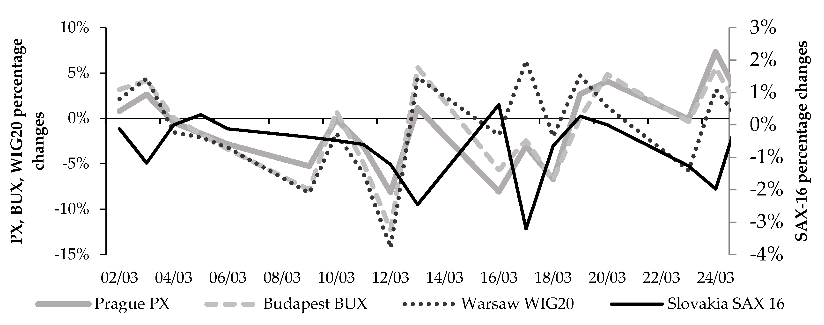 Sustainability 12 06282 g005 Sustainability 12 06282 g005