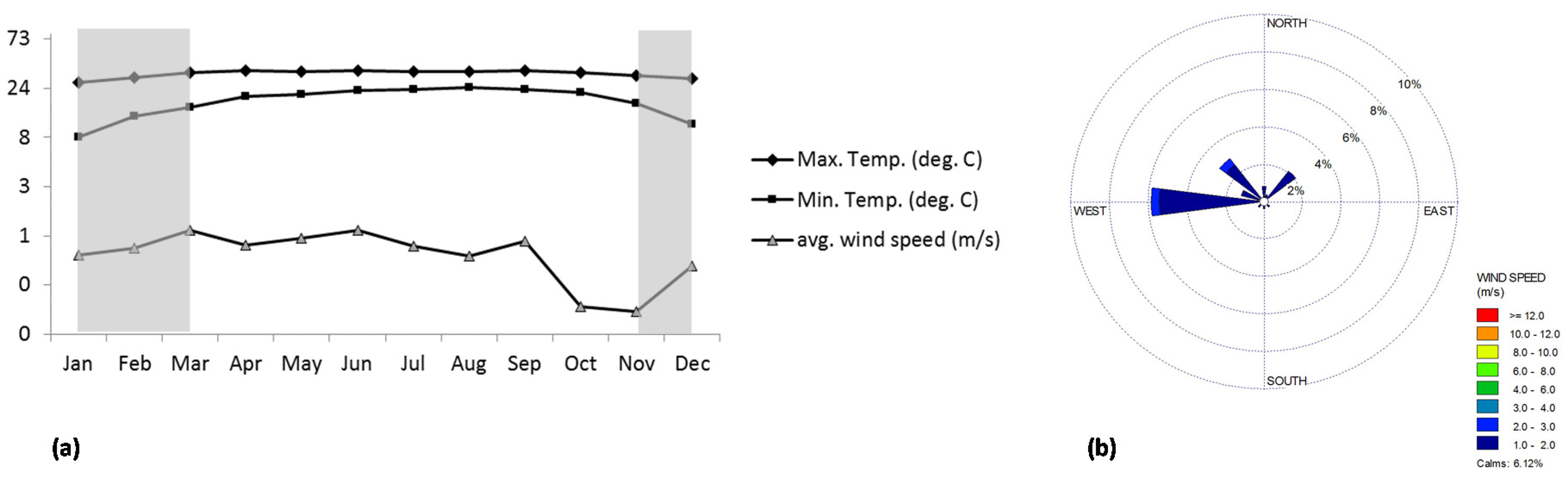 Sustainability 12 06284 g003