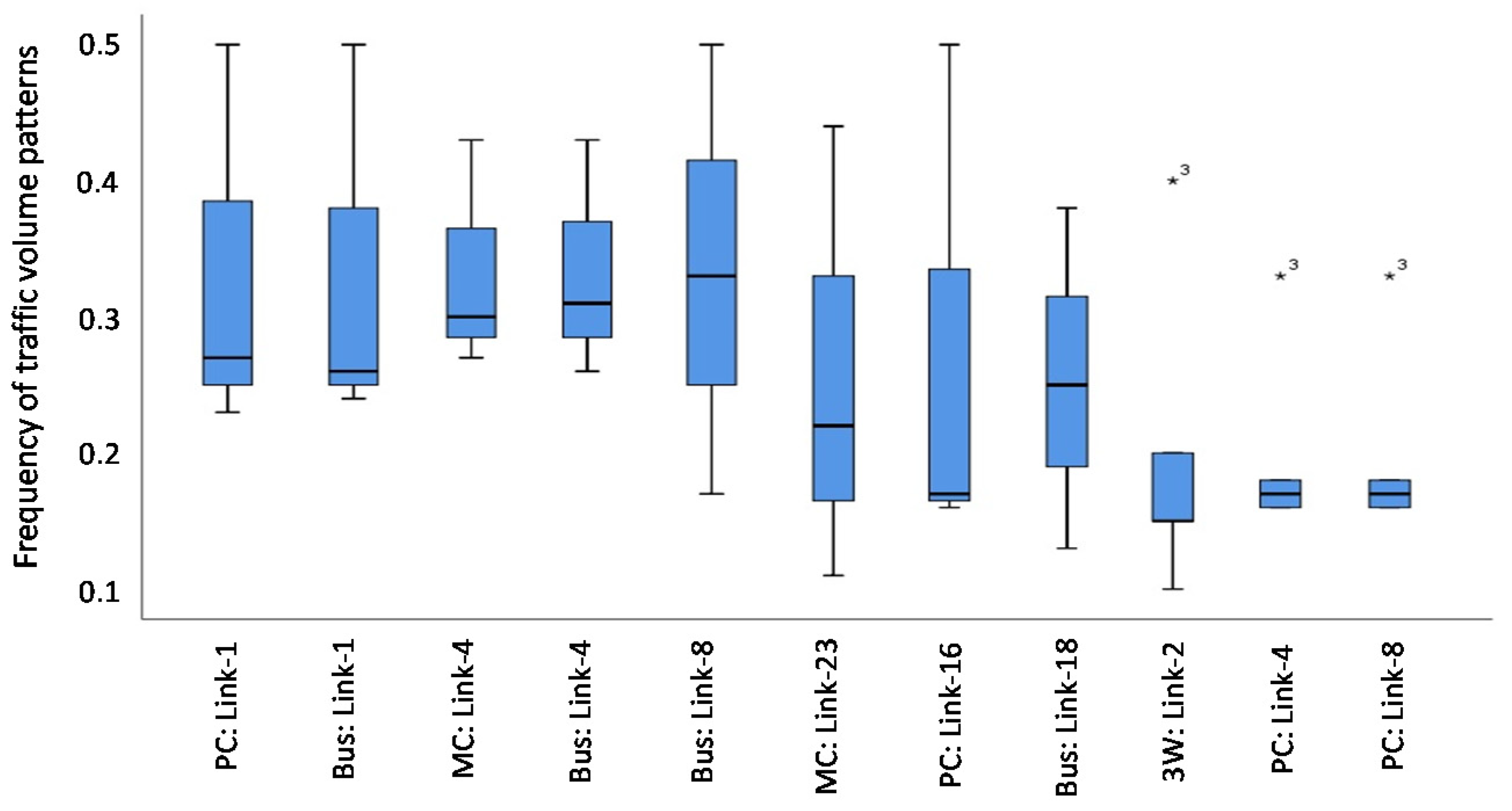Sustainability 12 06284 g004