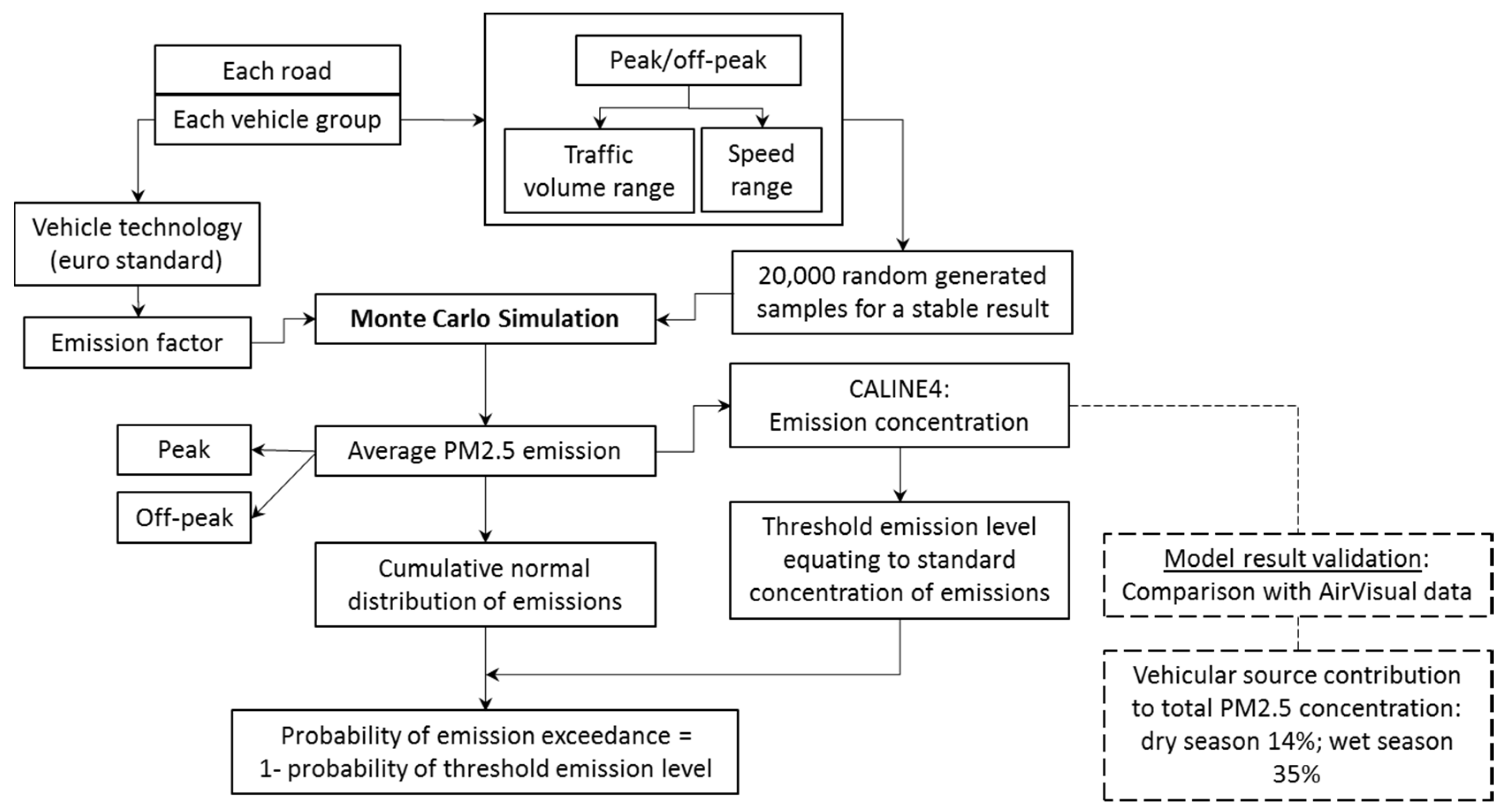 Sustainability 12 06284 g005