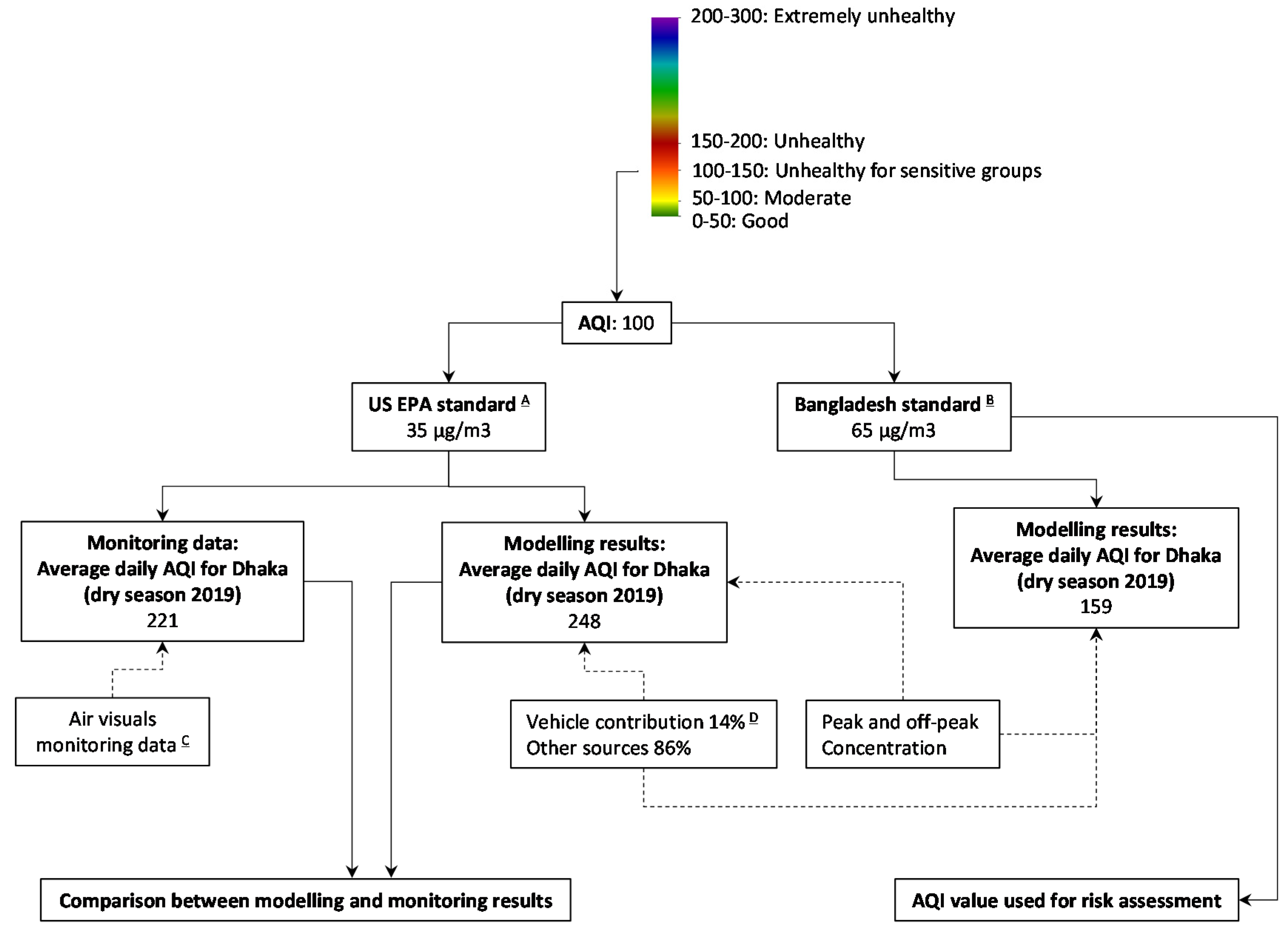 Sustainability 12 06284 g008
