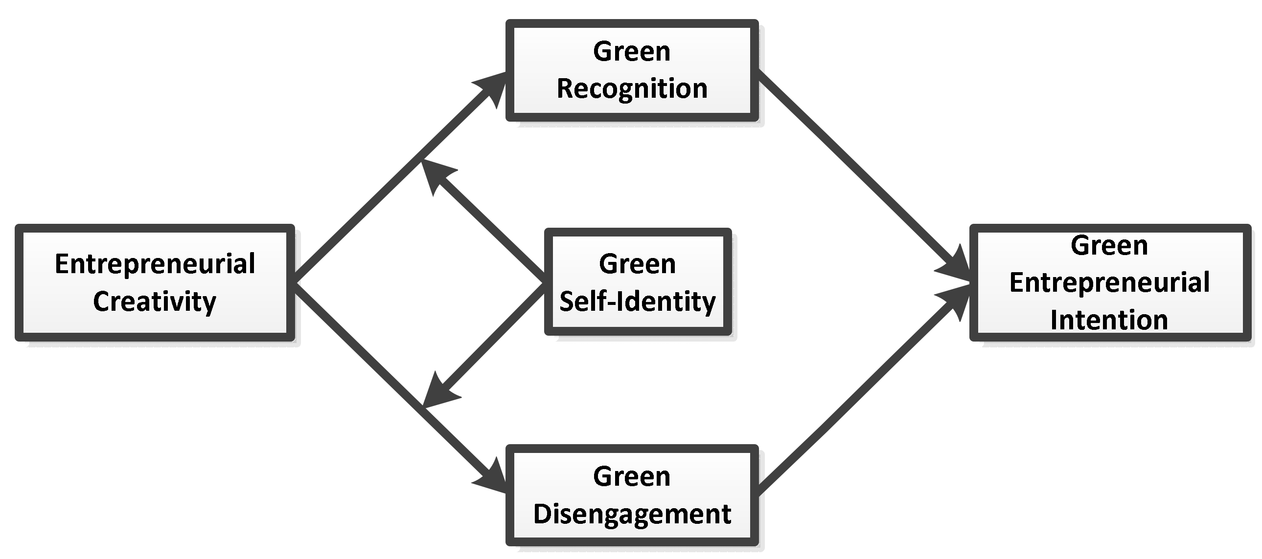 Sustainability 12 06285 g001