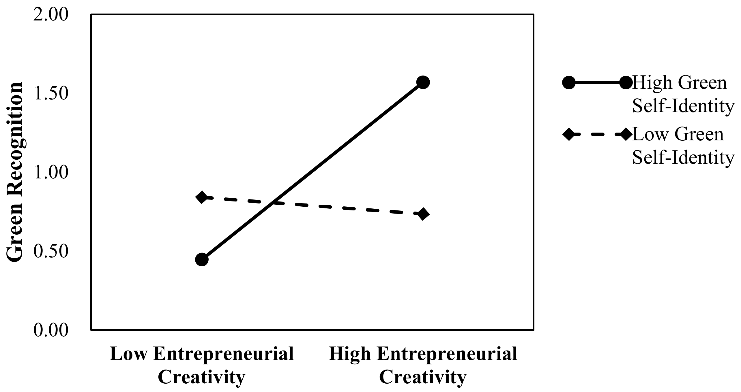 Sustainability 12 06285 g002