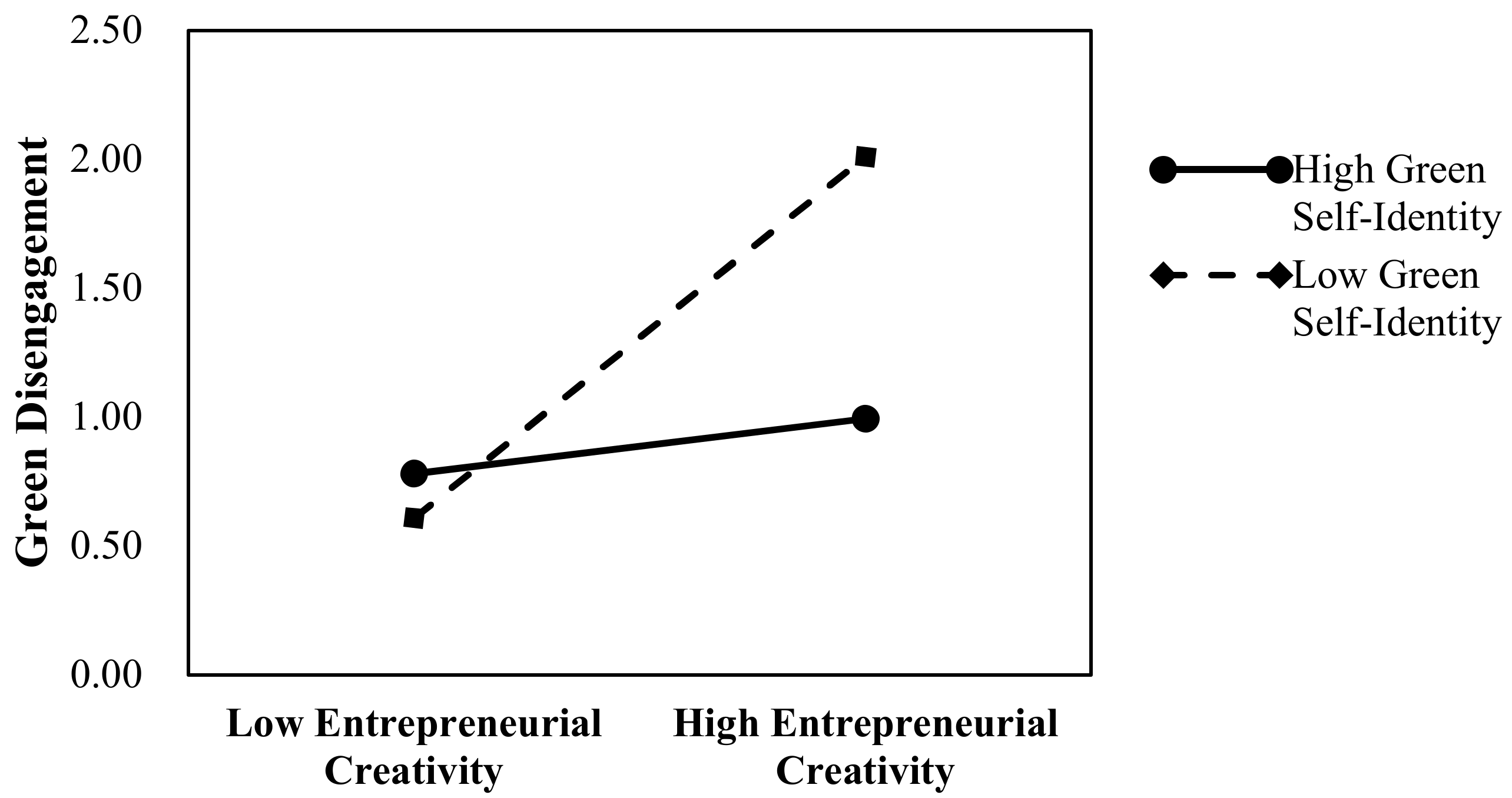 Sustainability 12 06285 g003