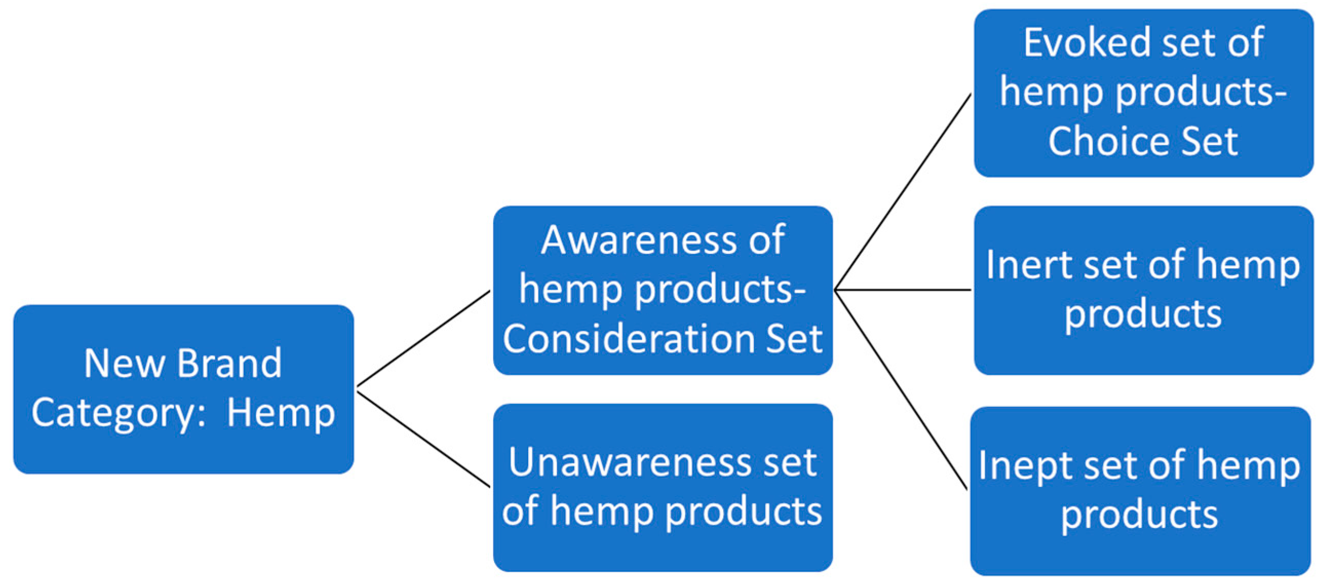 Sustainability 12 06287 g001