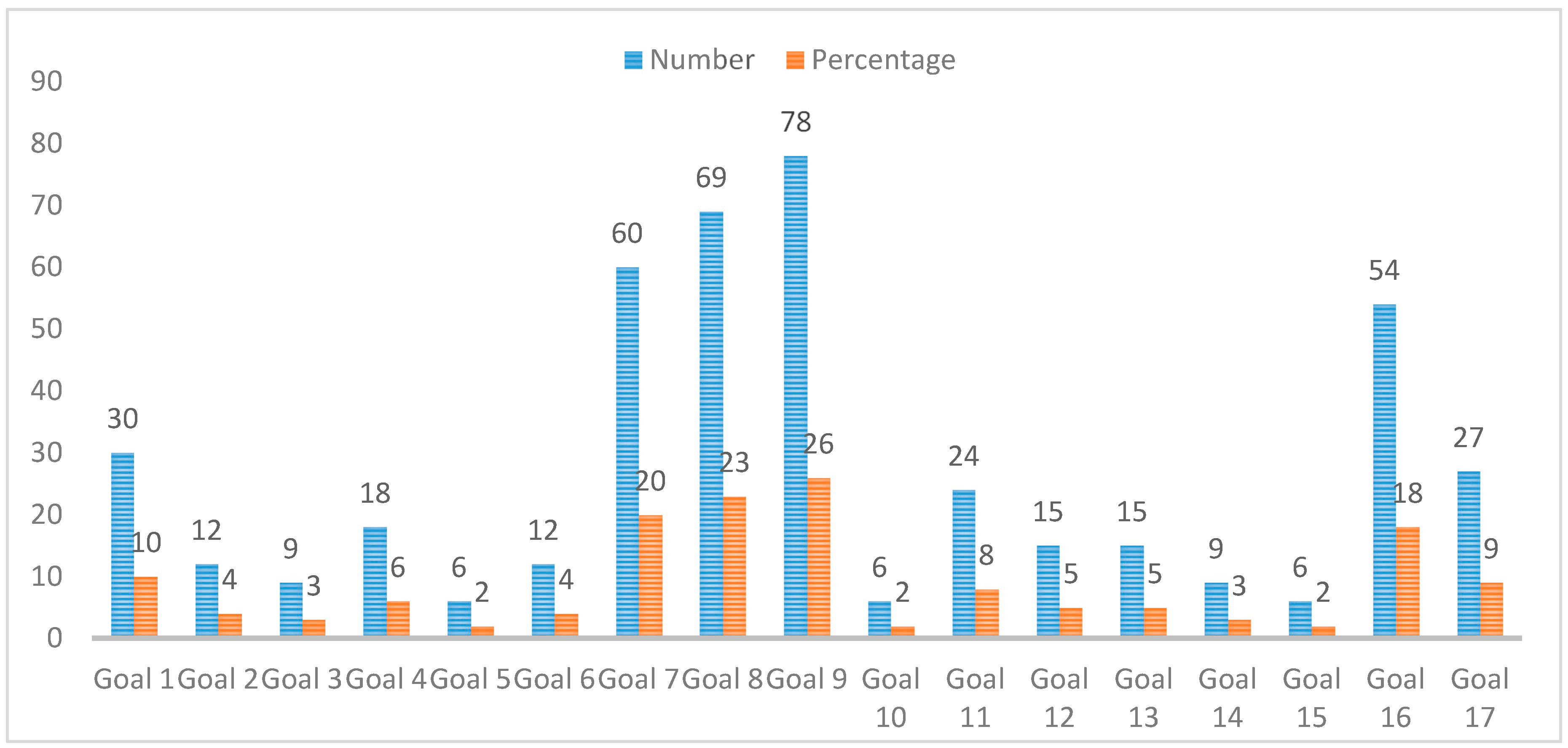 Sustainability 12 06288 g002 Sustainability 12 06288 g002
