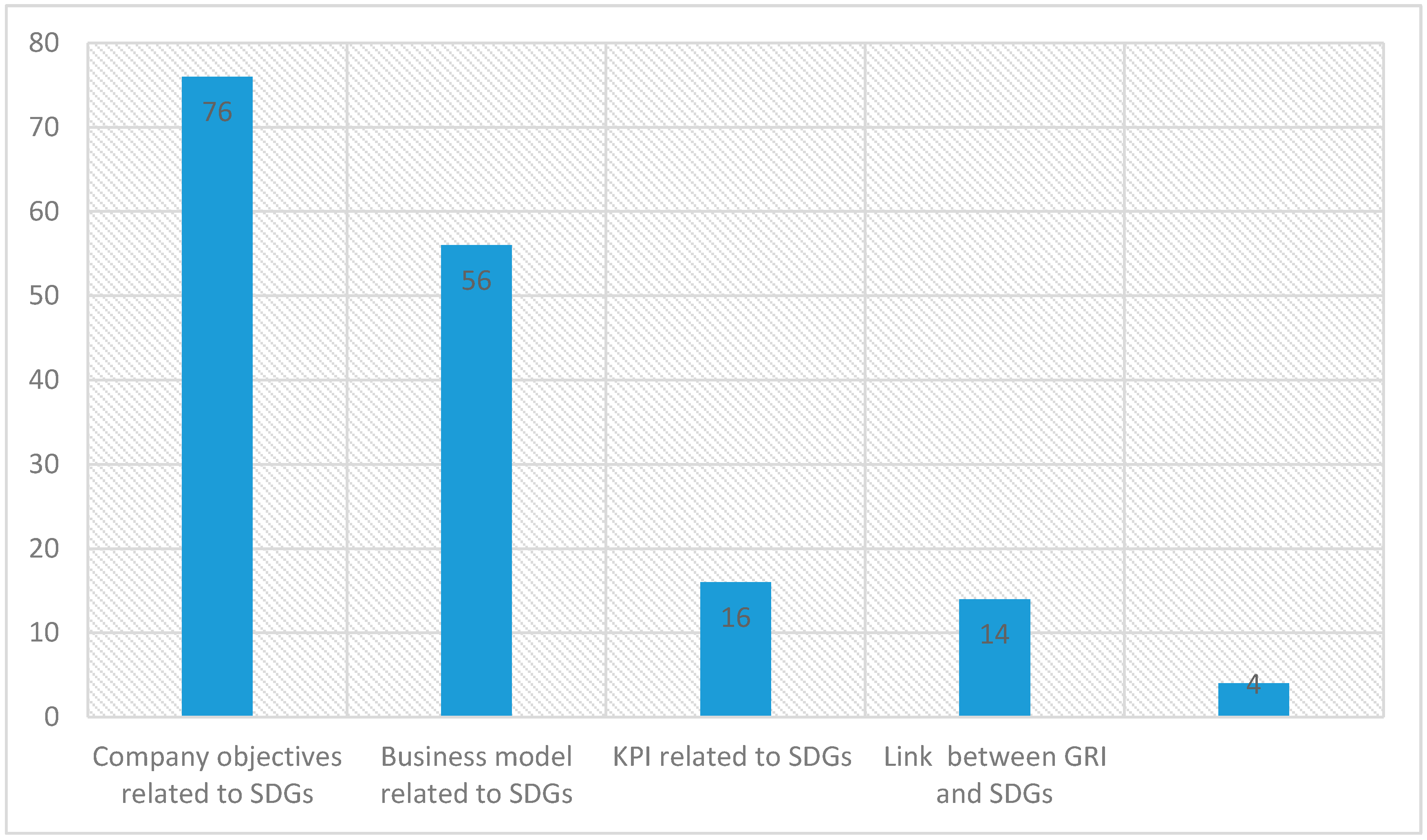 Sustainability 12 06288 g003 Sustainability 12 06288 g003