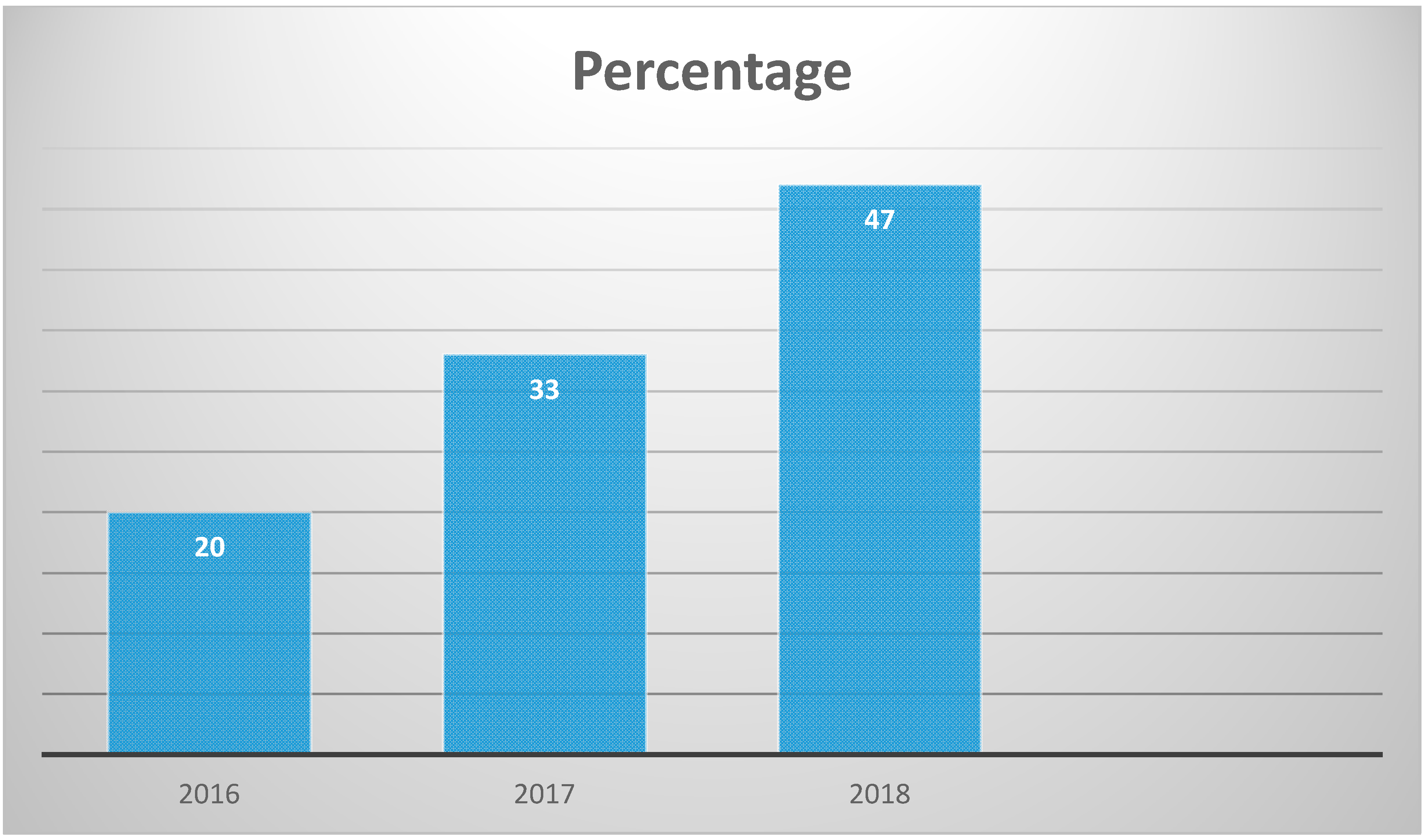Sustainability 12 06288 g004 Sustainability 12 06288 g004