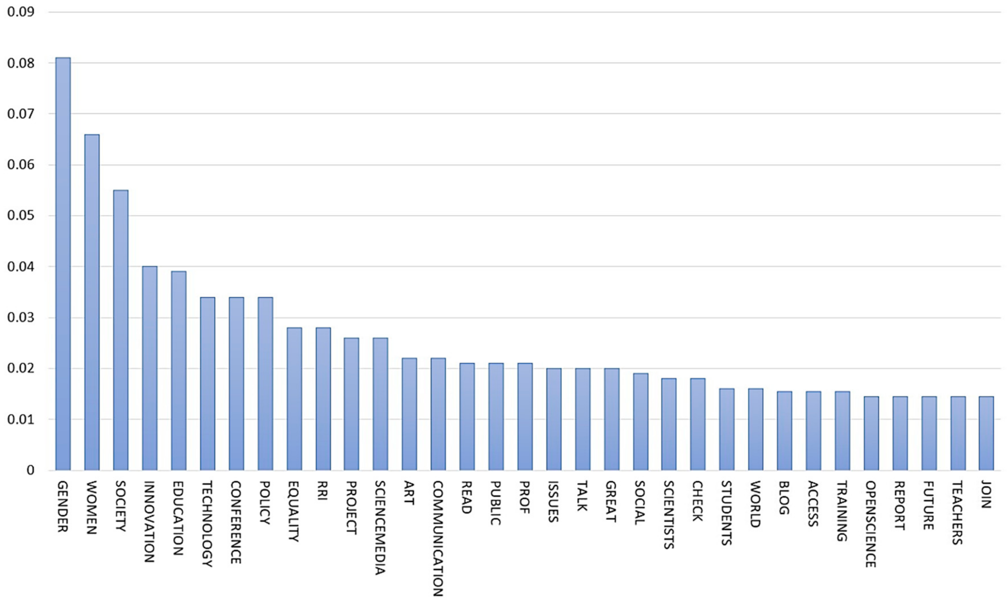Sustainability 12 06290 g001