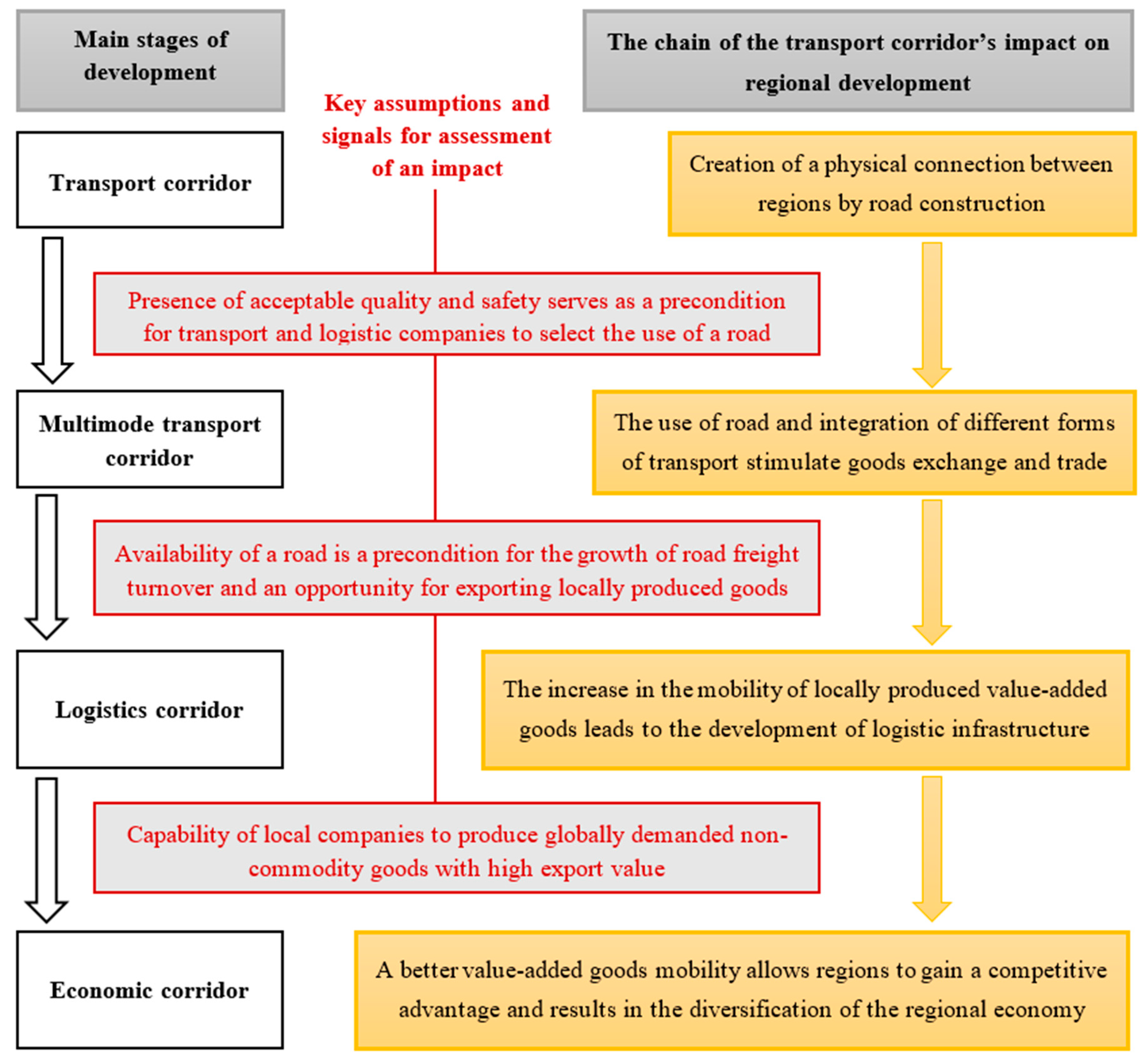 Sustainability 12 06291 g001 Sustainability 12 06291 g001