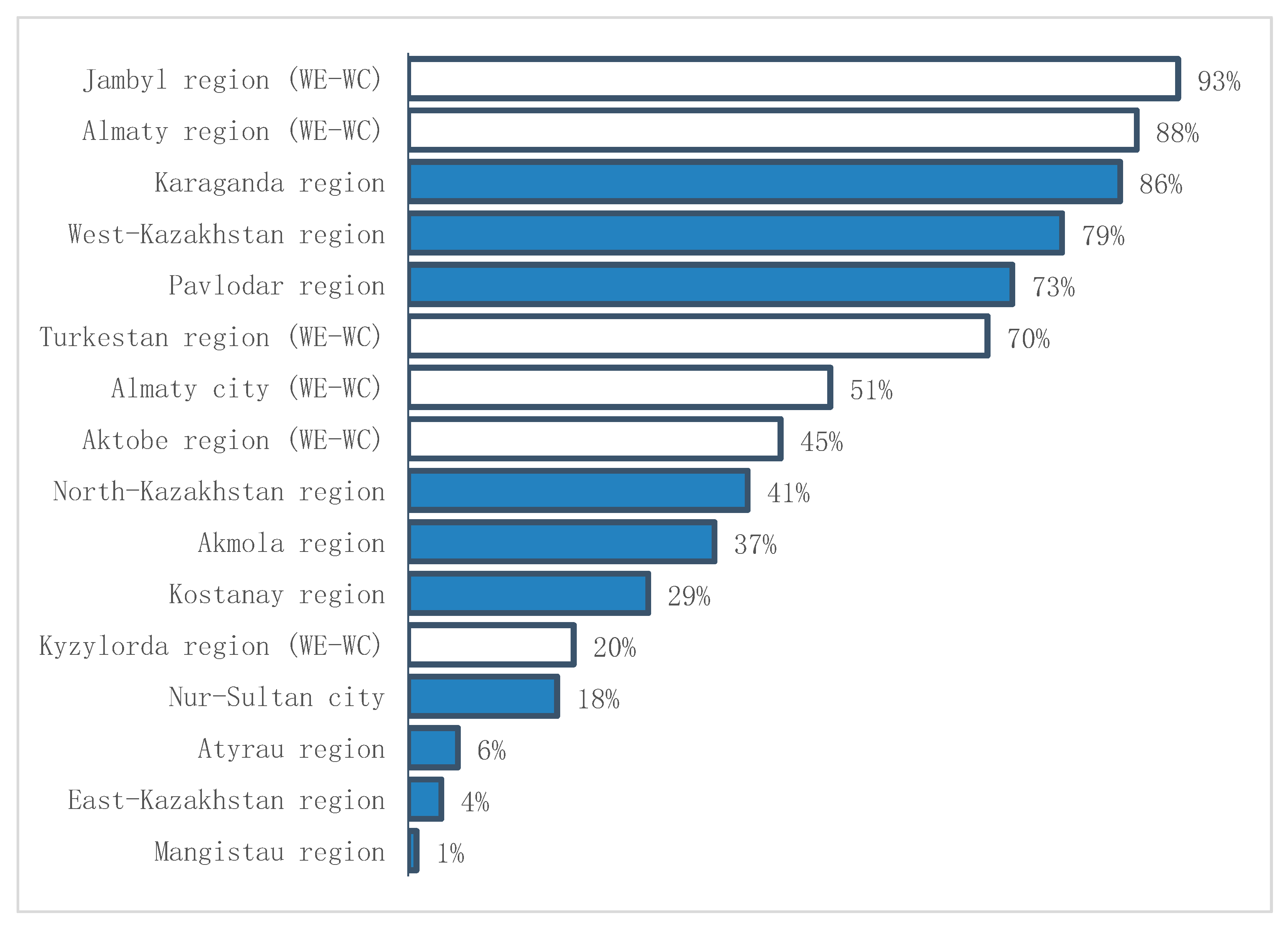 Sustainability 12 06291 g004 Sustainability 12 06291 g004