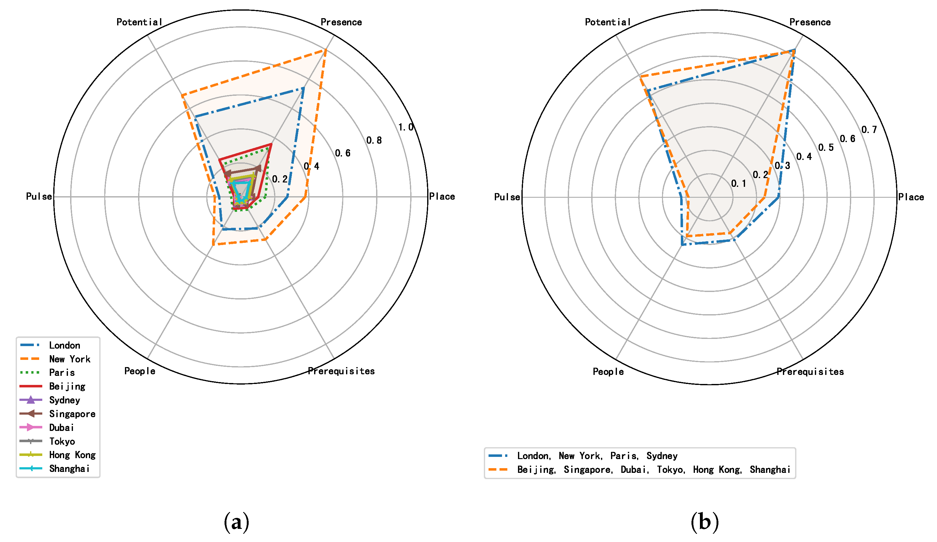 Sustainability 12 06294 g002