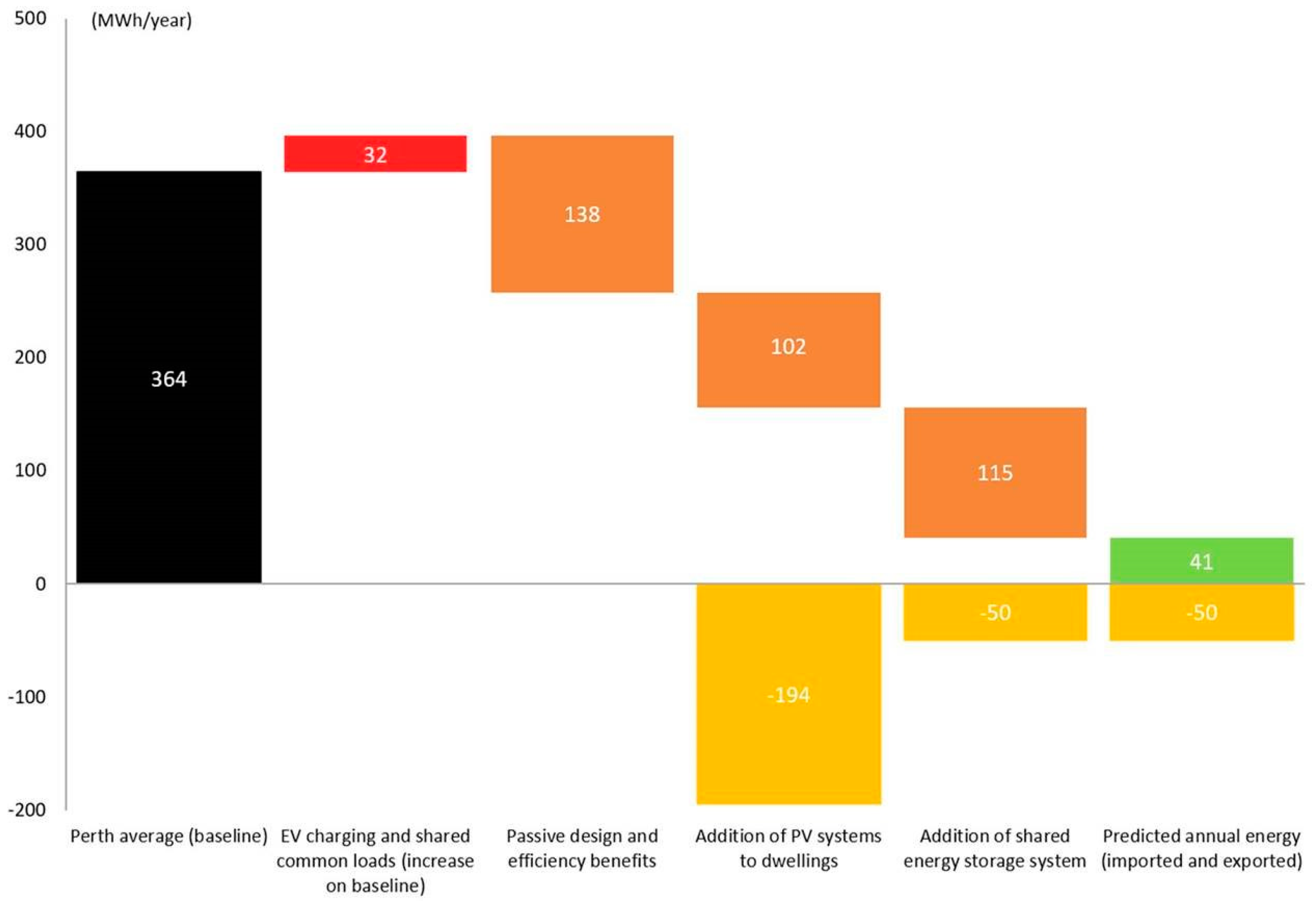 Sustainability 12 06296 g003 Sustainability 12 06296 g003