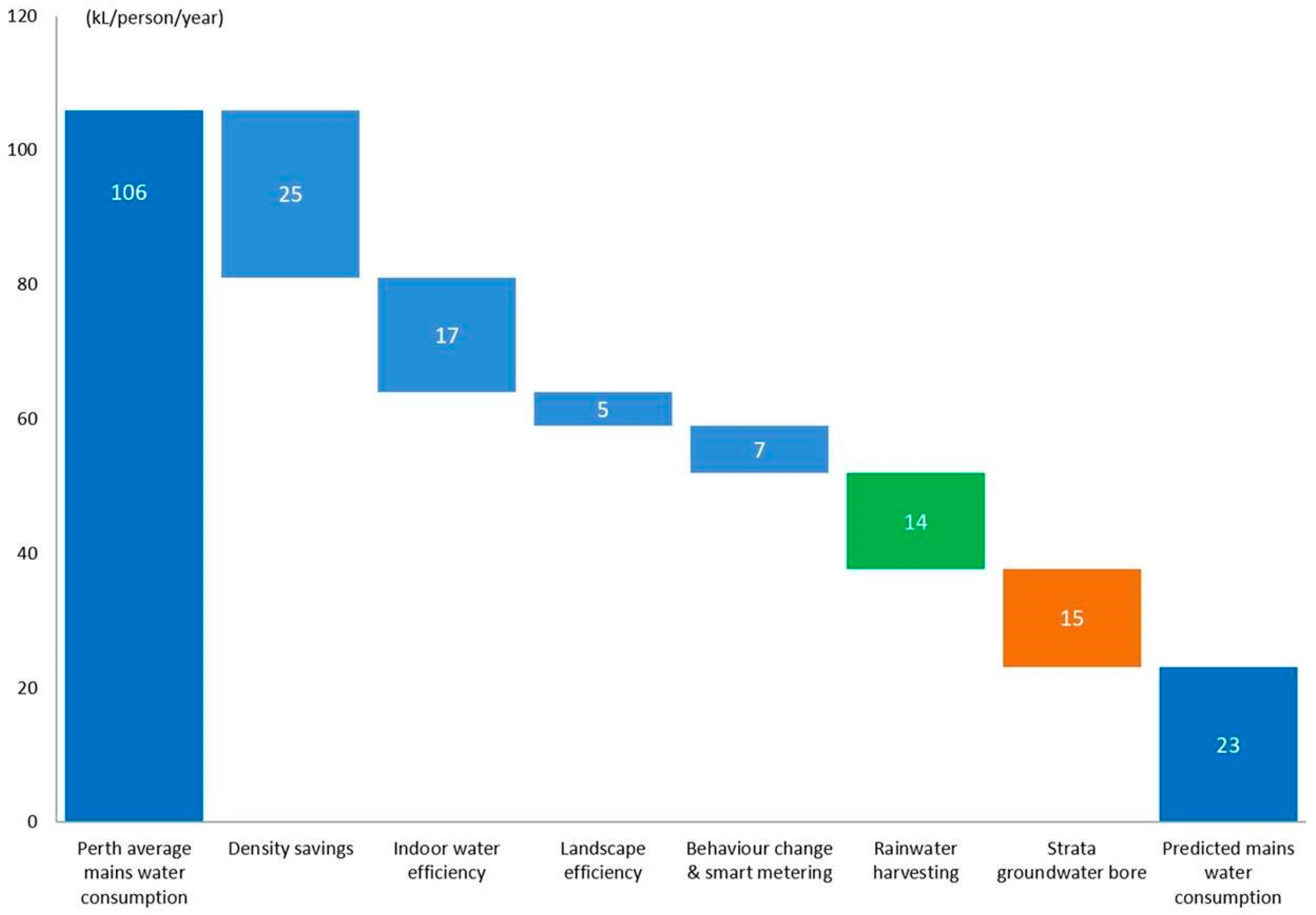 Sustainability 12 06296 g004 Sustainability 12 06296 g004