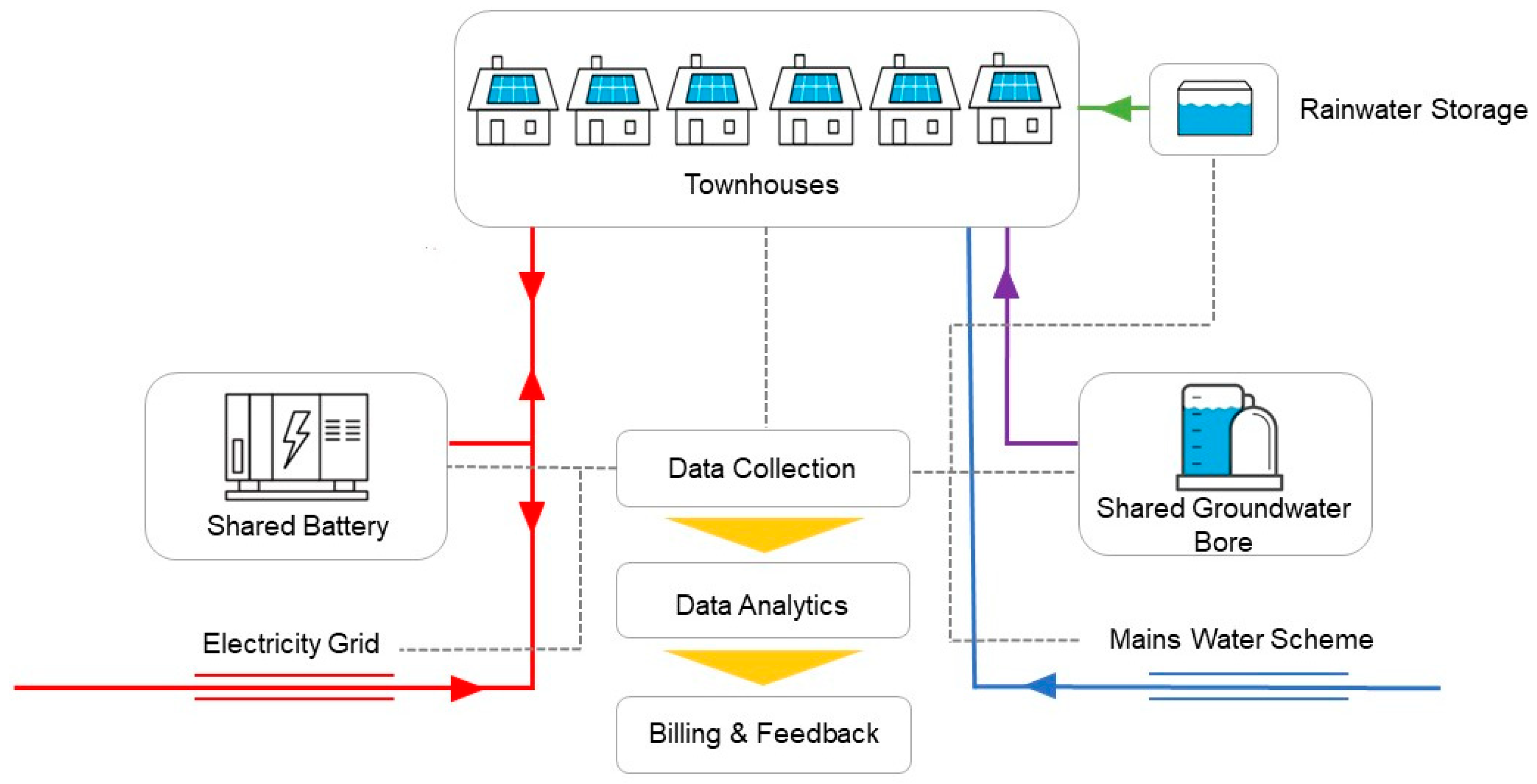 Sustainability 12 06296 g005 Sustainability 12 06296 g005