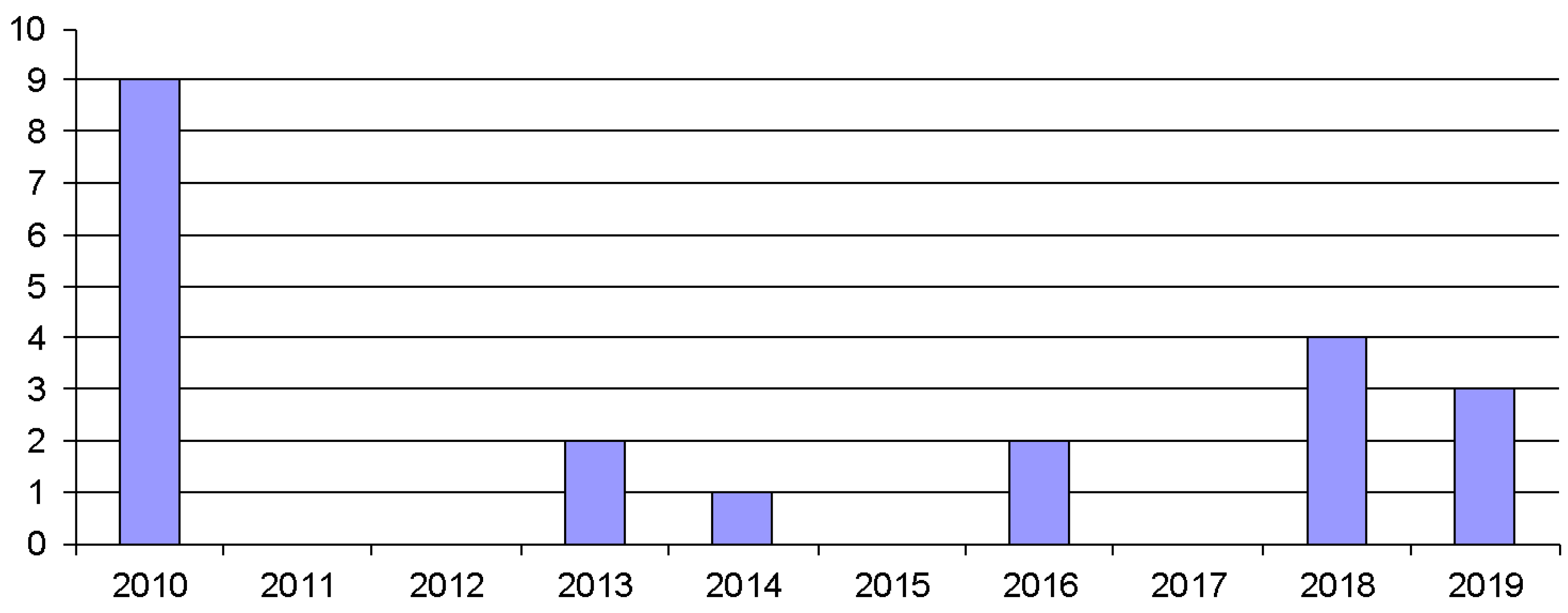 Sustainability 12 06298 g004 Sustainability 12 06298 g004