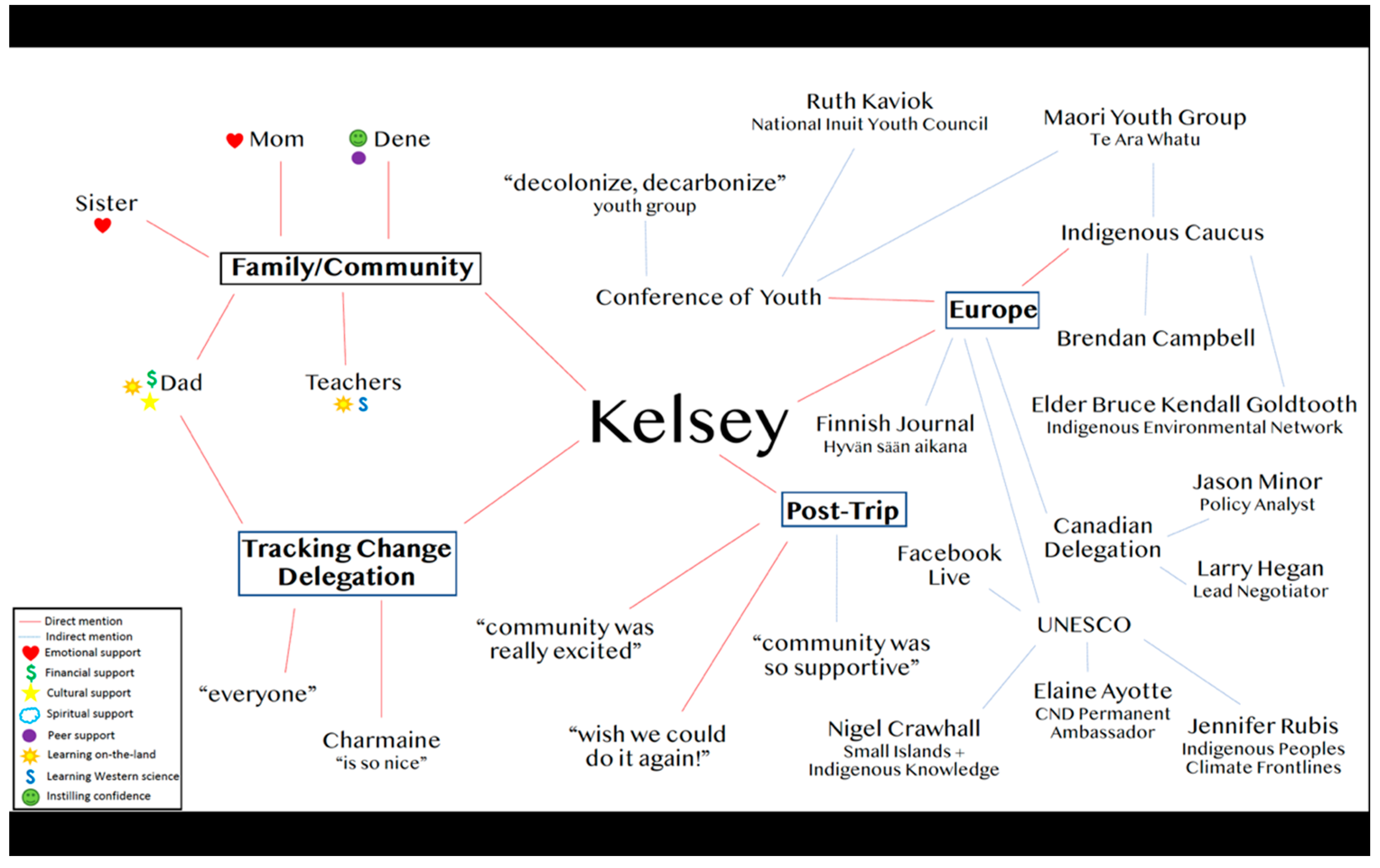 Sustainability 12 06299 g001 Sustainability 12 06299 g001