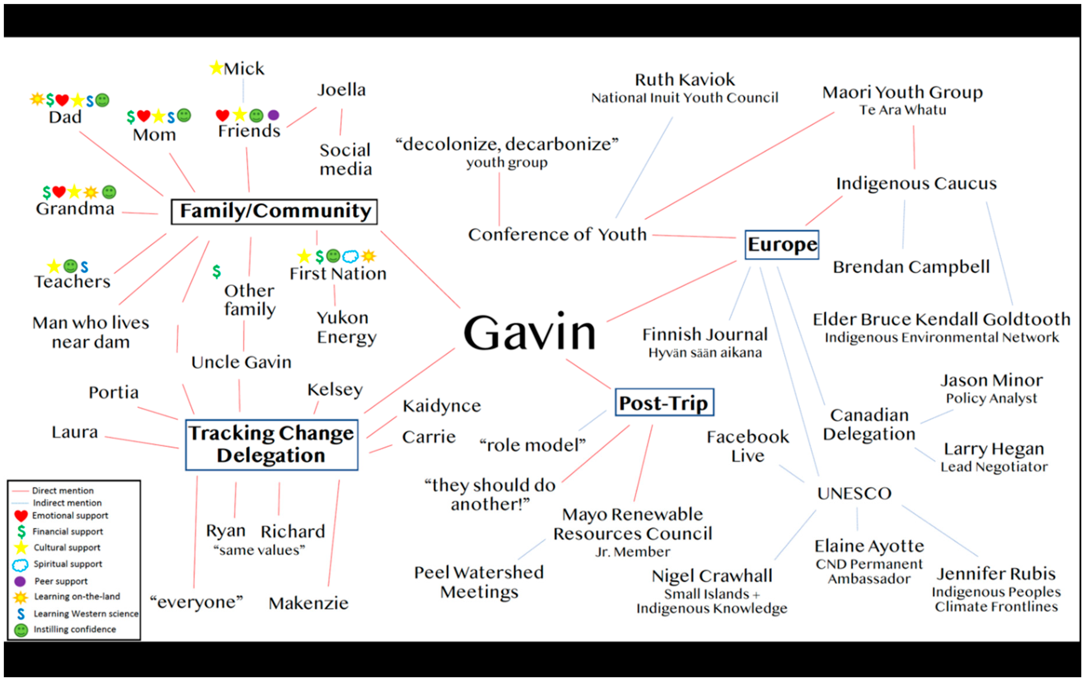 Sustainability 12 06299 g003 Sustainability 12 06299 g003