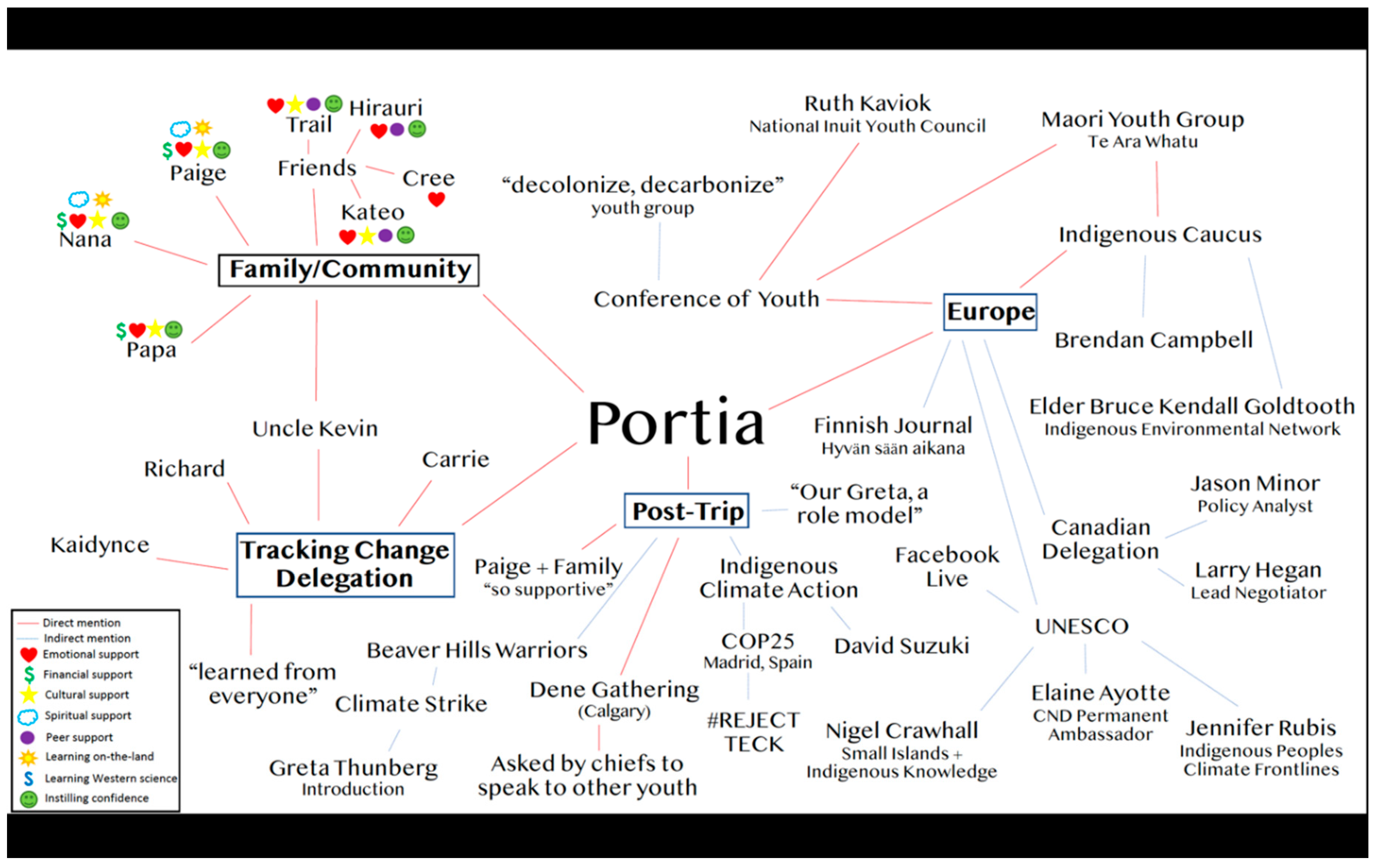 Sustainability 12 06299 g004 Sustainability 12 06299 g004