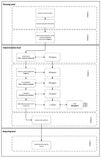 5 game design theory and practice Pages 701-723 - Flip PDF Download