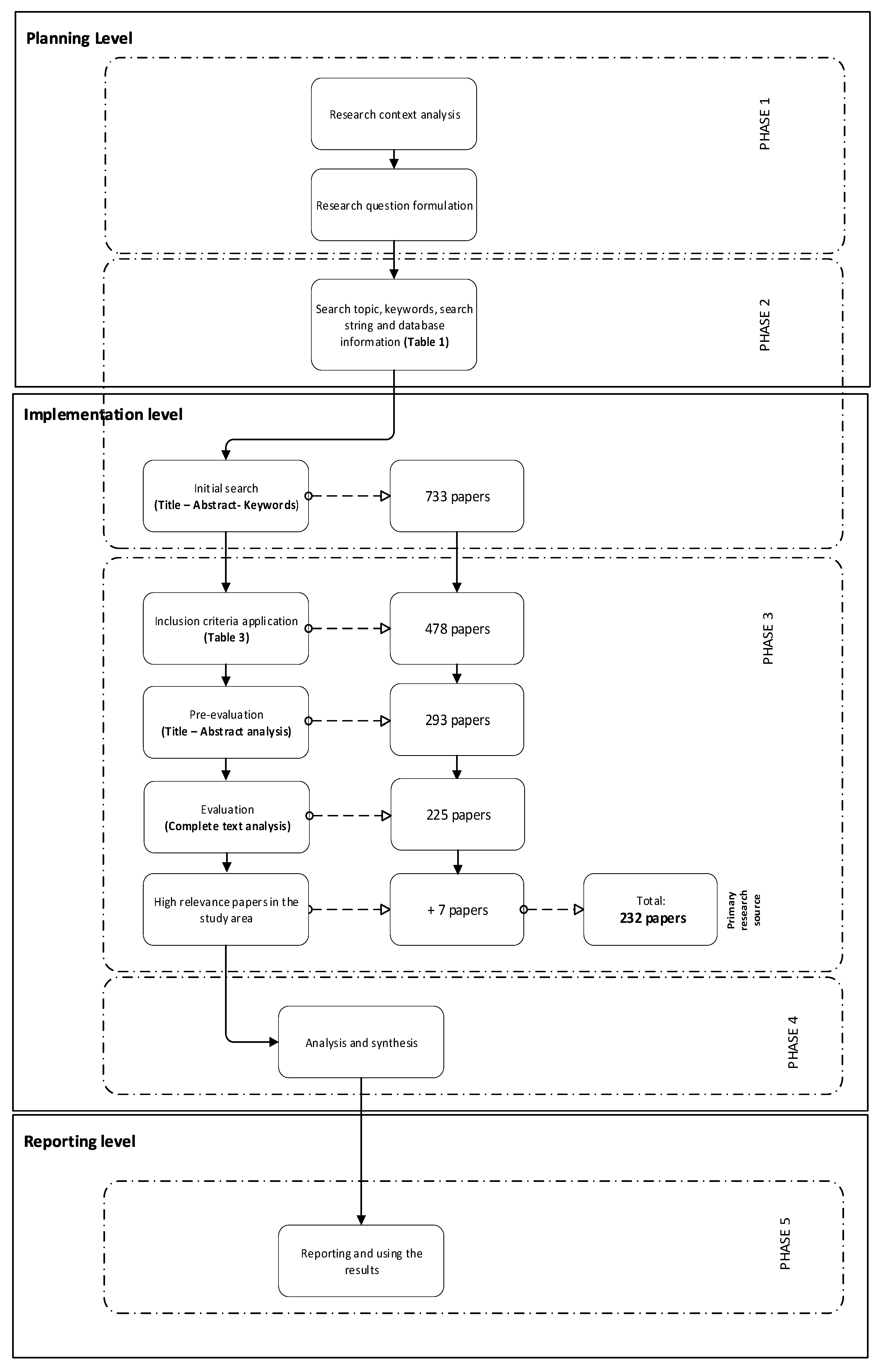 Sustainability 12 06300 g001