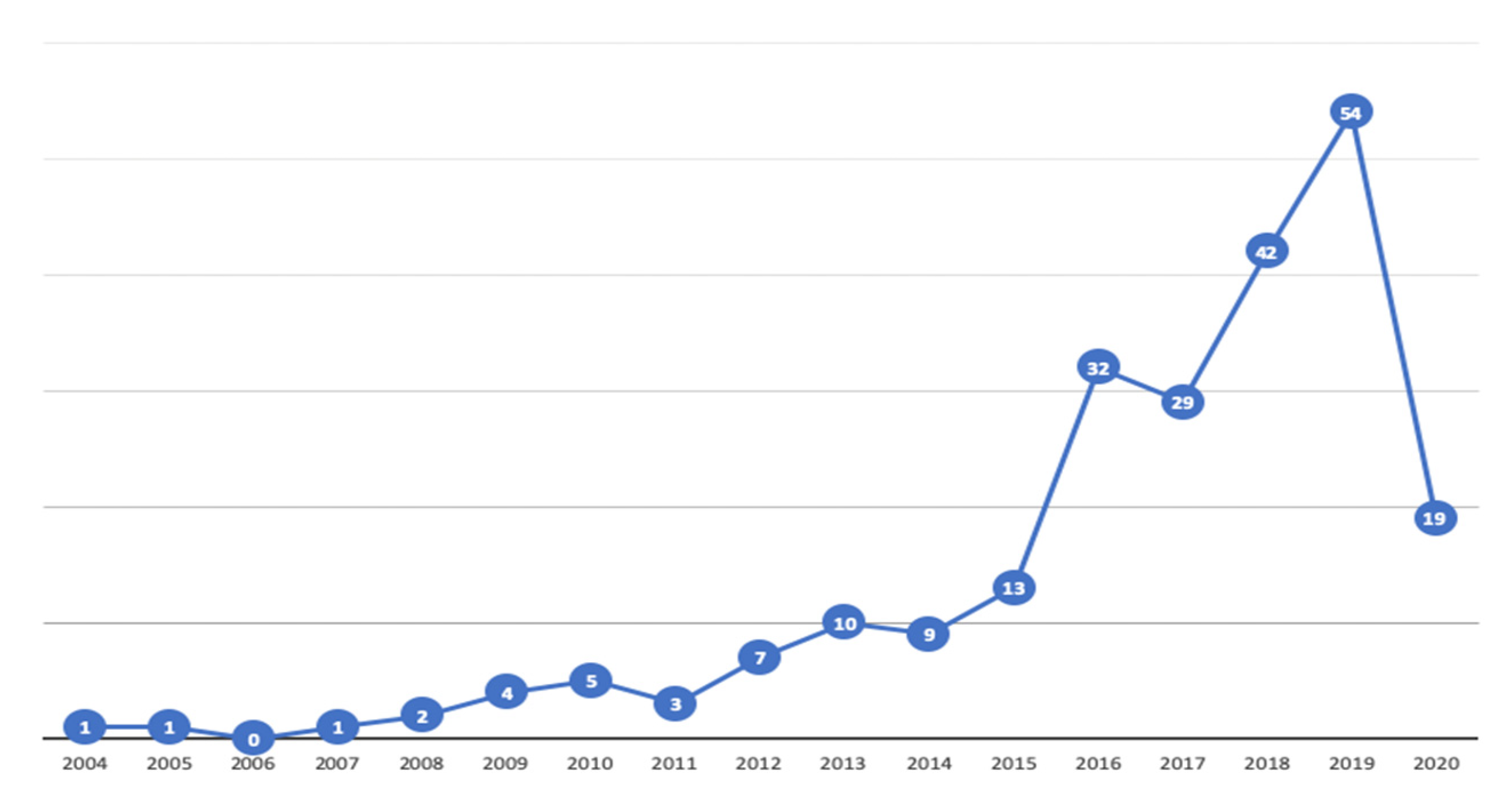 Sustainability 12 06300 g002