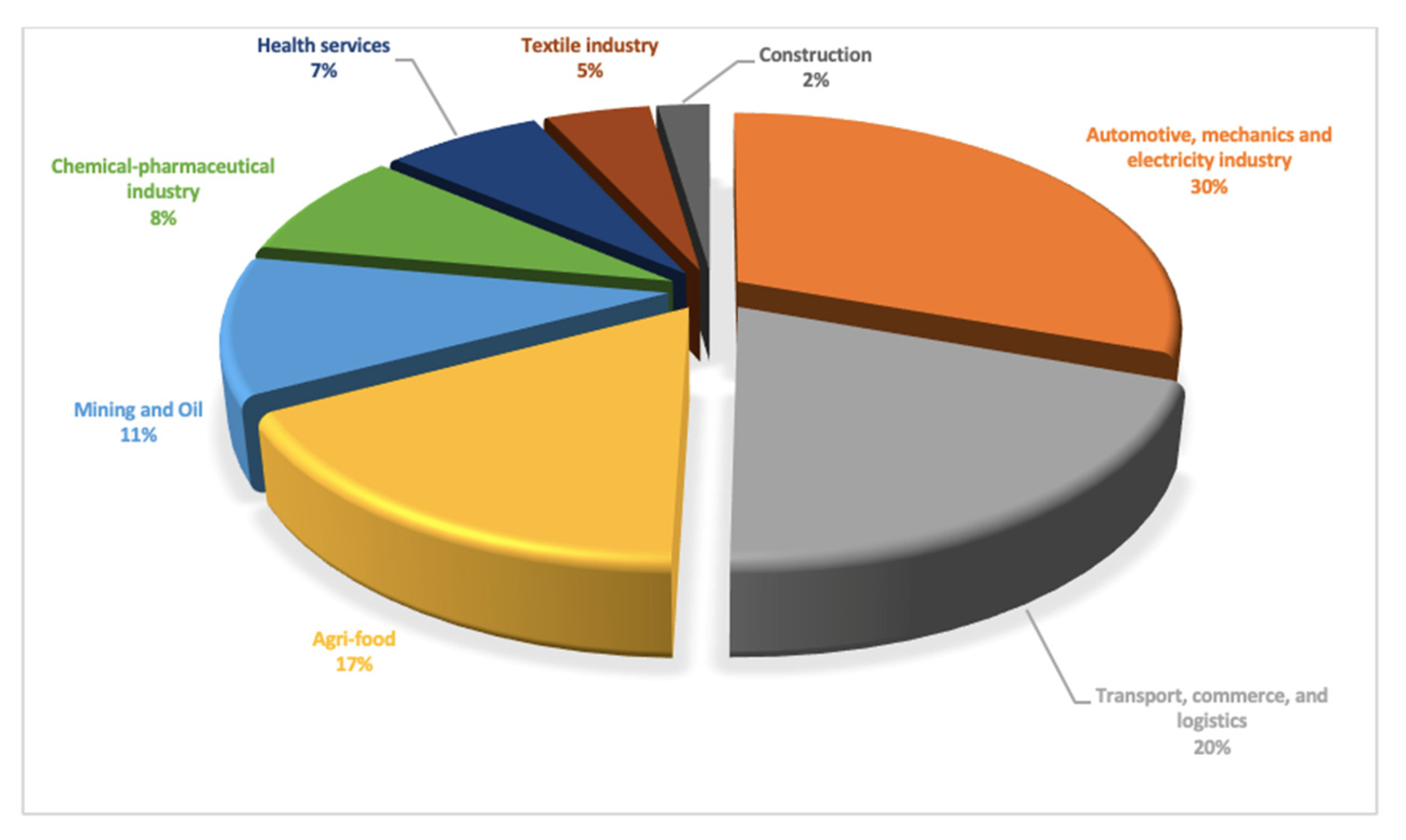 Sustainability 12 06300 g003