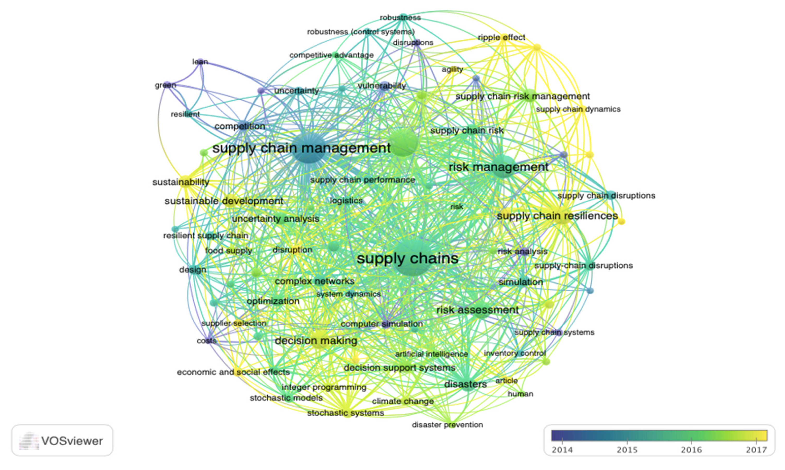 Sustainability 12 06300 g007