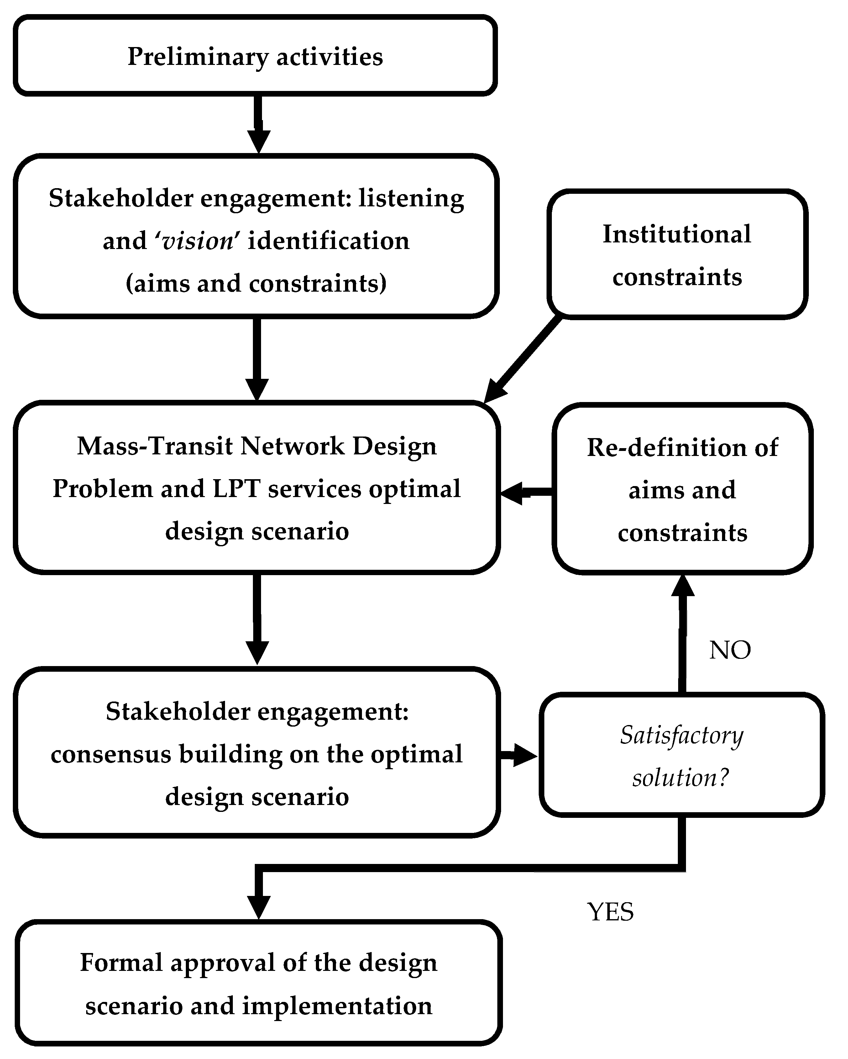 Sustainability 12 06303 g001