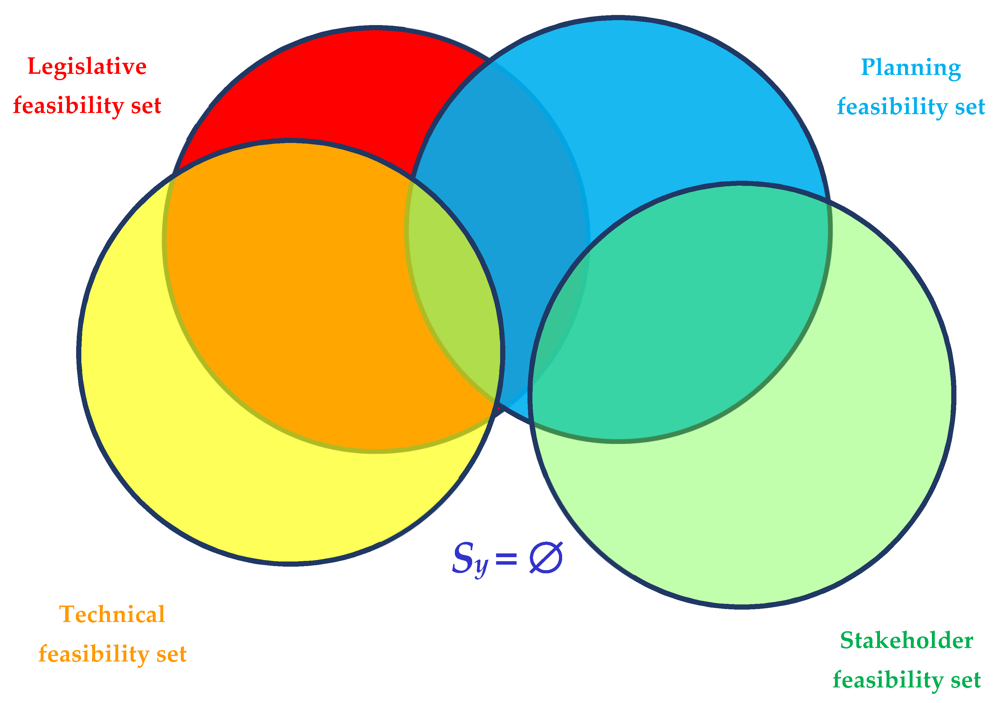 Sustainability 12 06303 g003