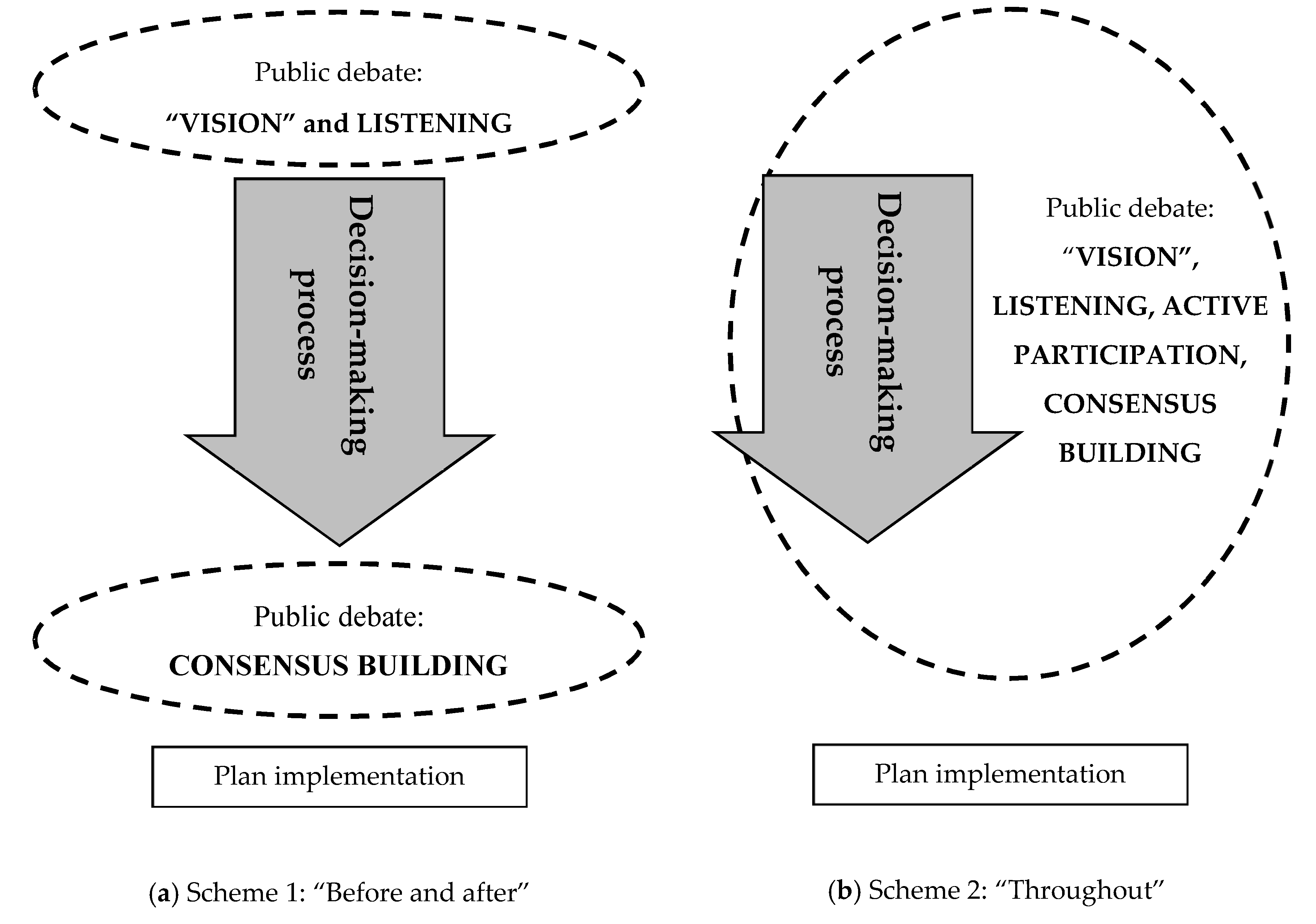 Sustainability 12 06303 g005