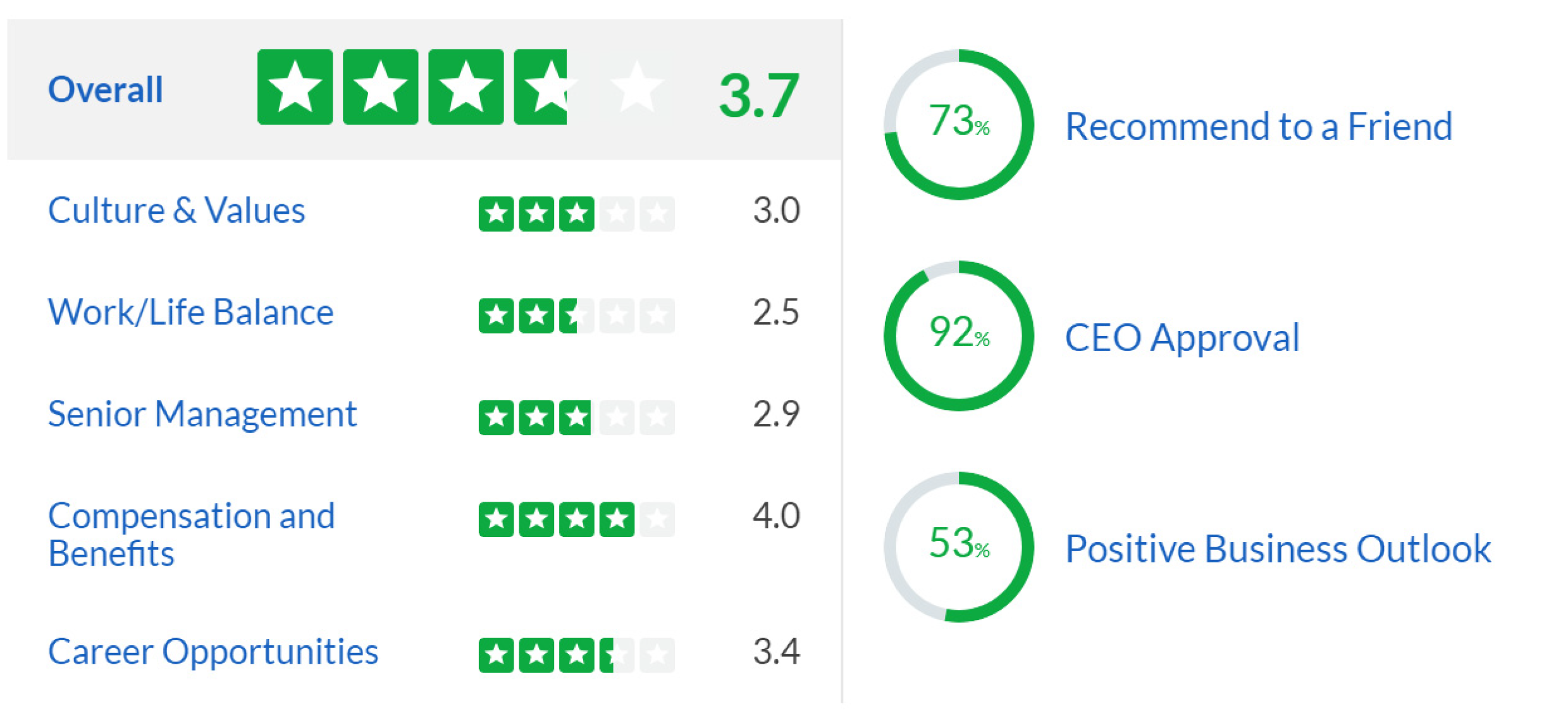 Soft robotics best sale glassdoor