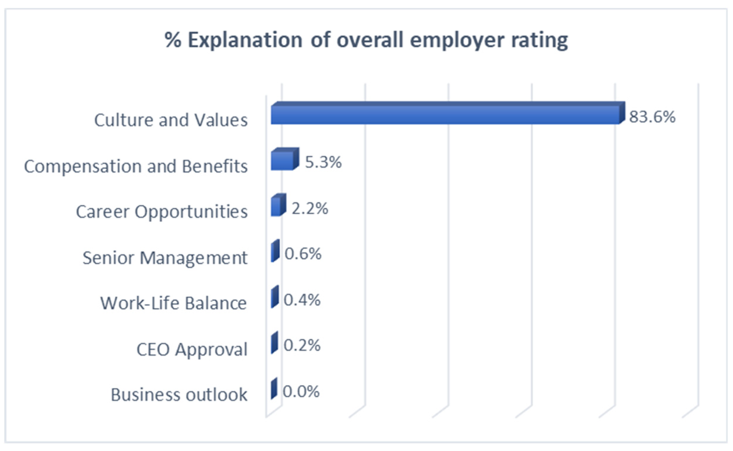Sustainability 12 06308 g003 Sustainability 12 06308 g003
