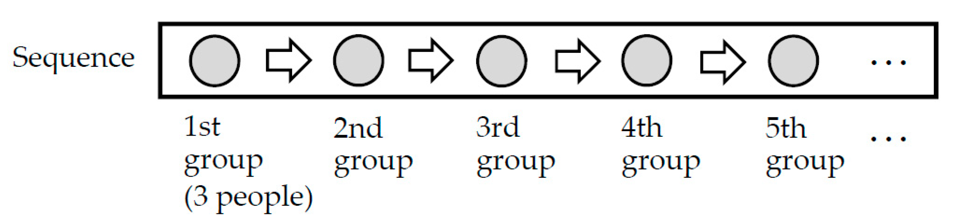 Sustainability 12 06311 i001 Sustainability 12 06311 i001