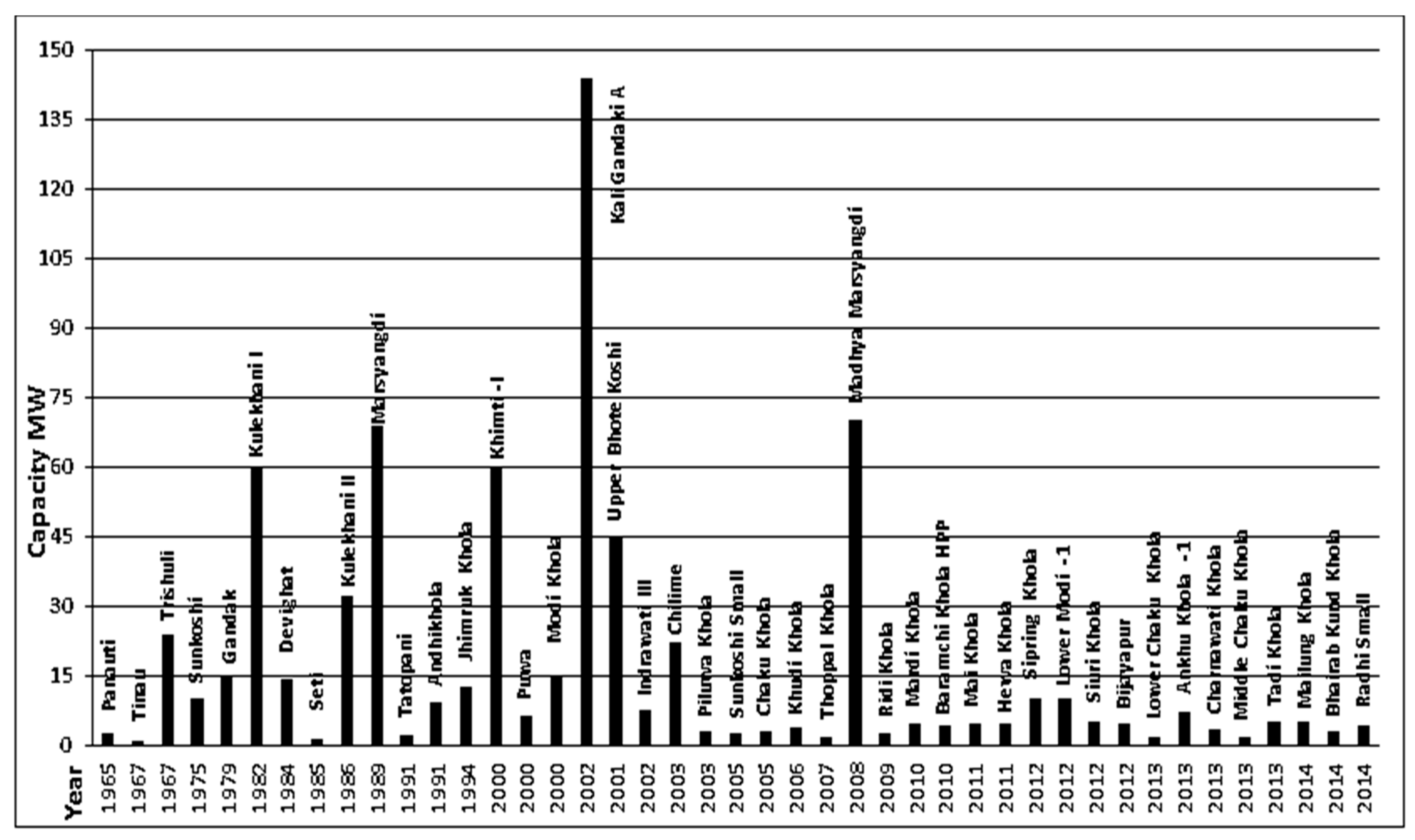 Sustainability 12 06312 g001