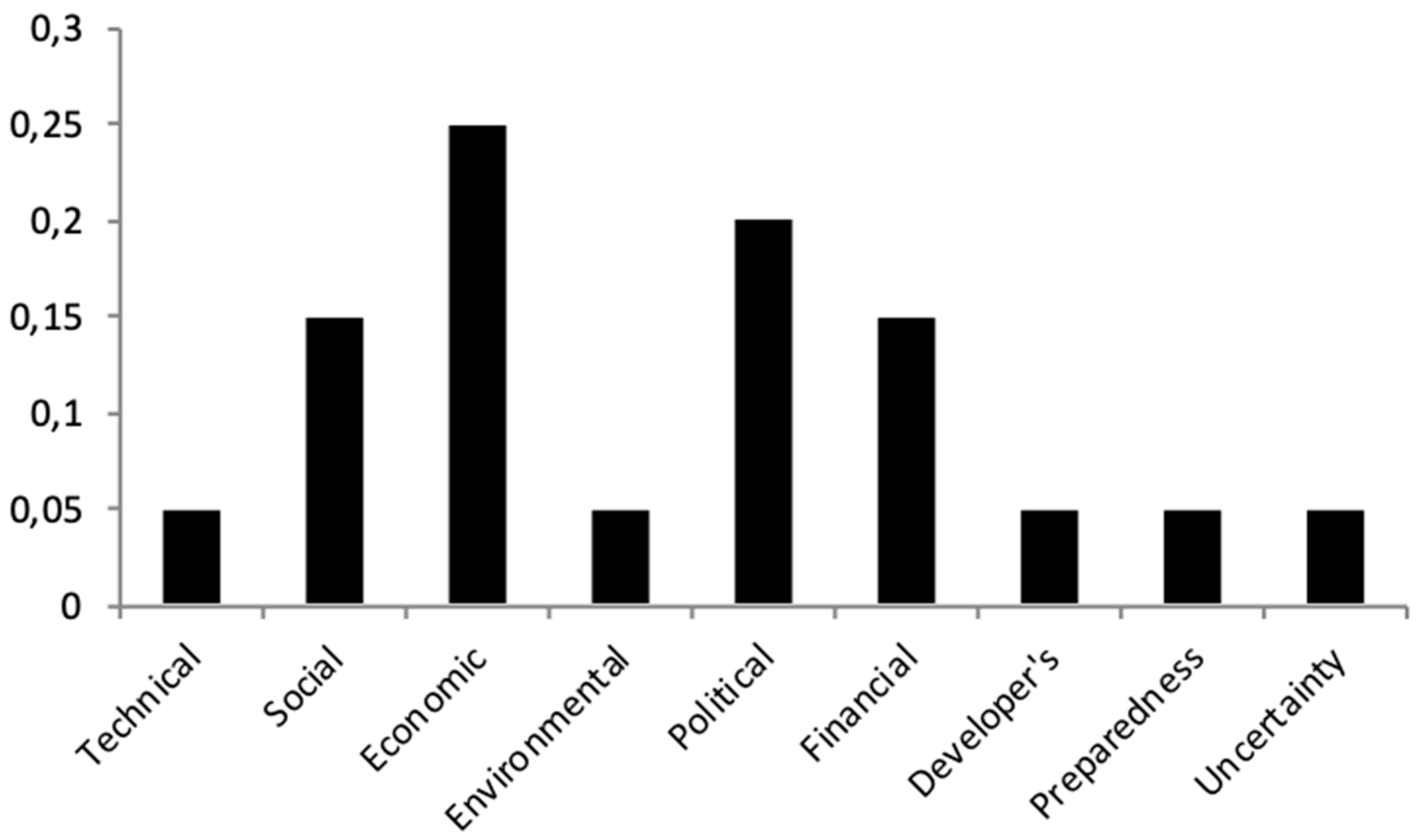 Sustainability 12 06312 g004