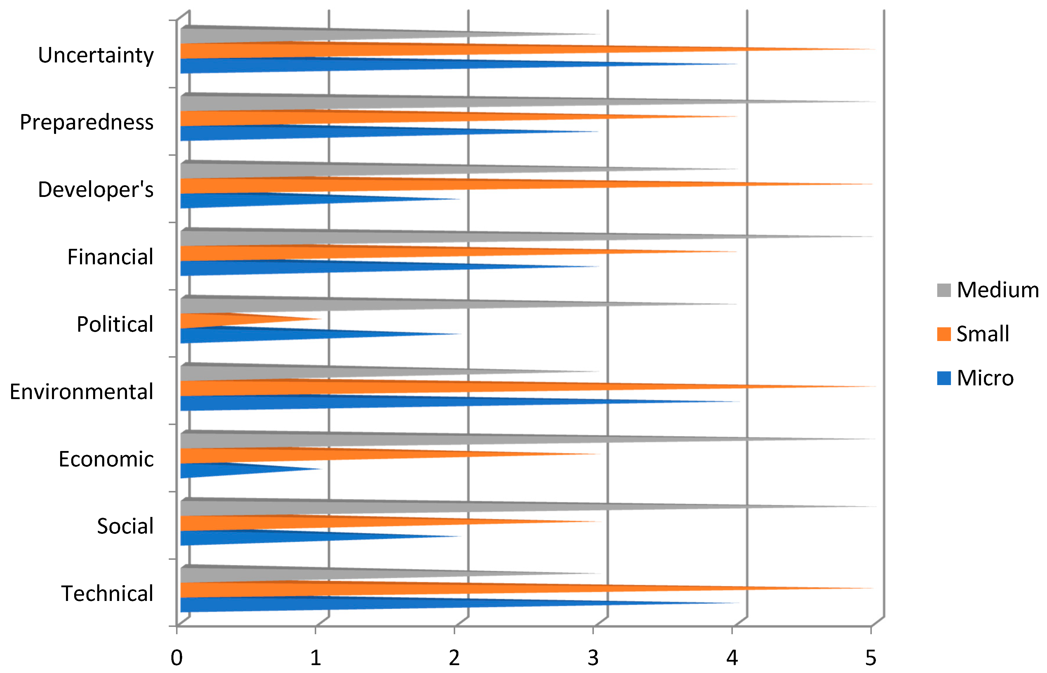 Sustainability 12 06312 g006