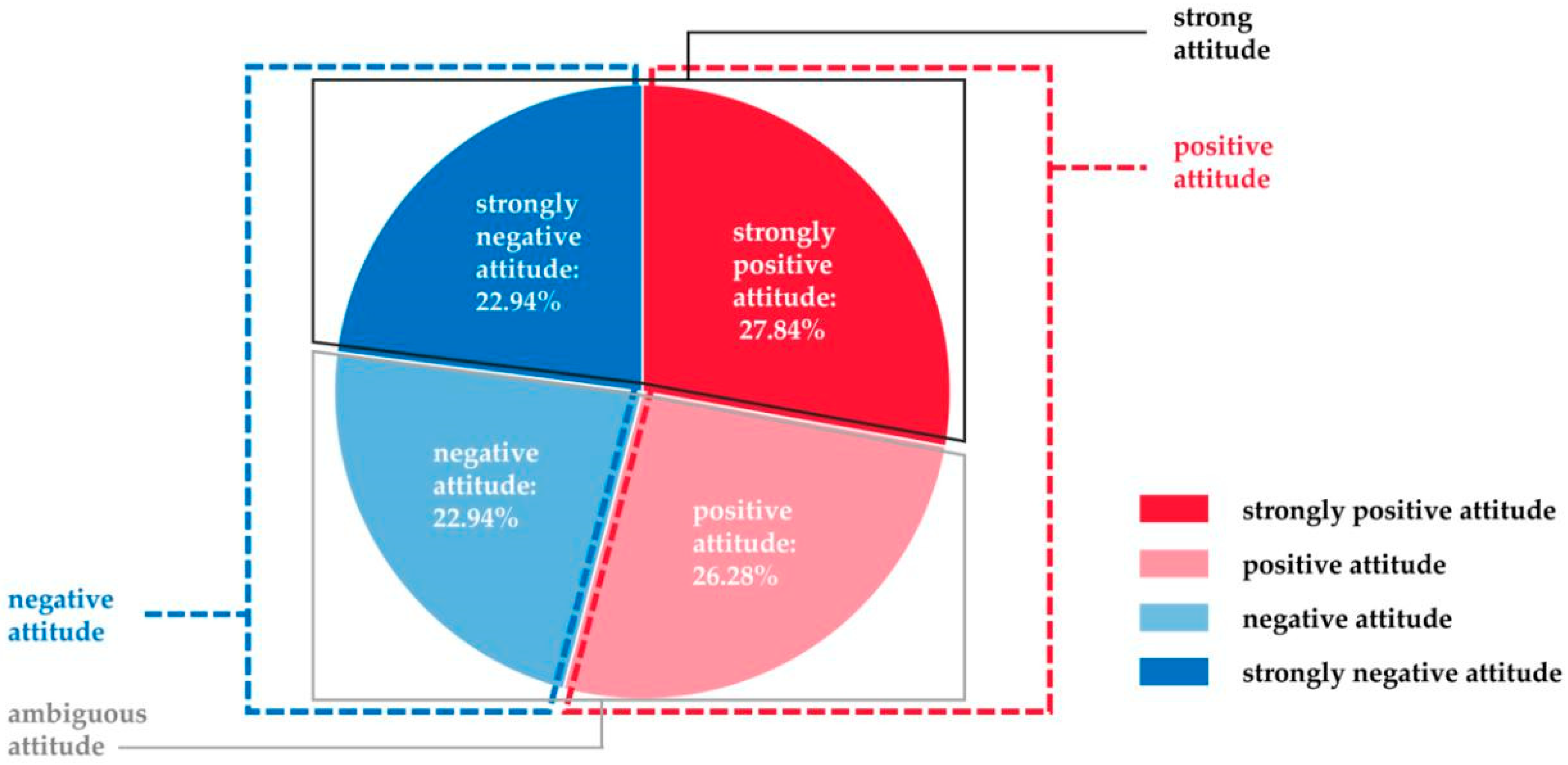 Sustainability 12 06315 g005